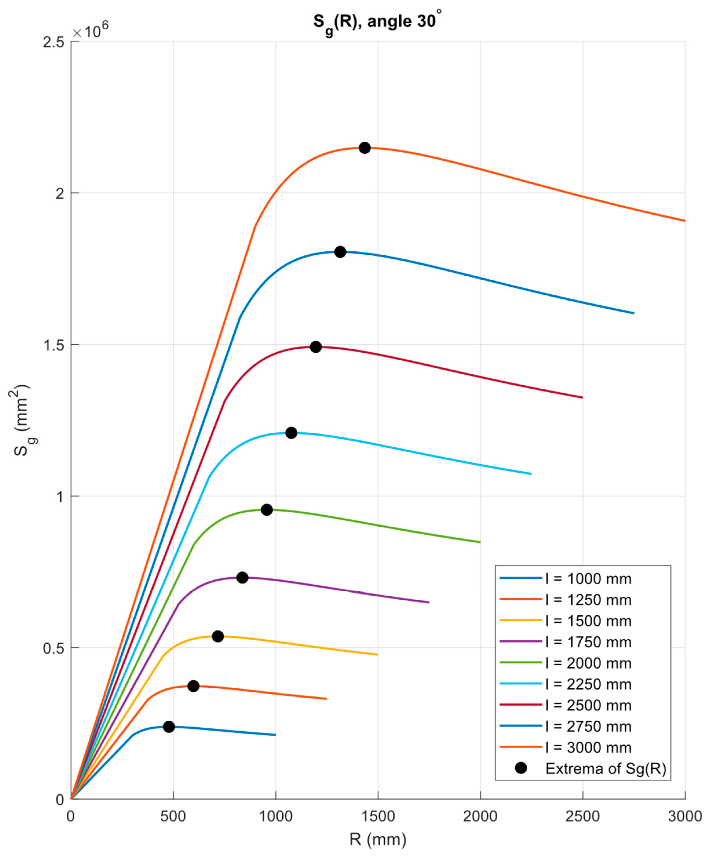 Mining 05 00083 g003 Mining 05 00083 g003