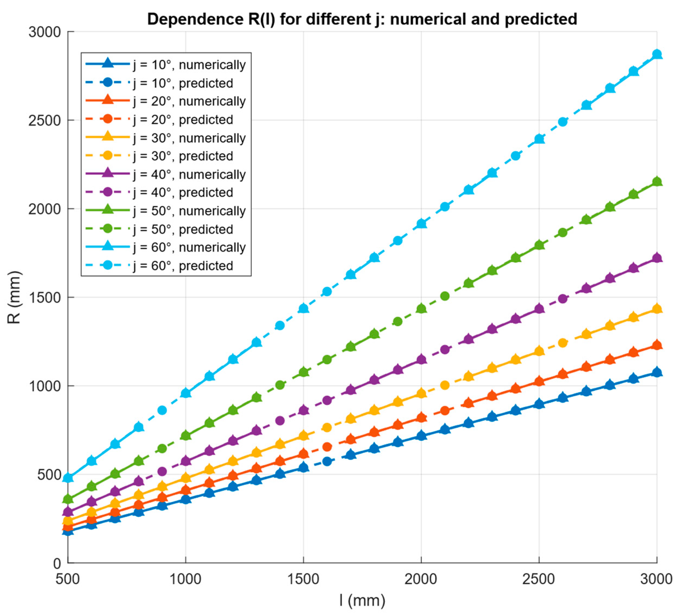 Mining 05 00083 g004 Mining 05 00083 g004