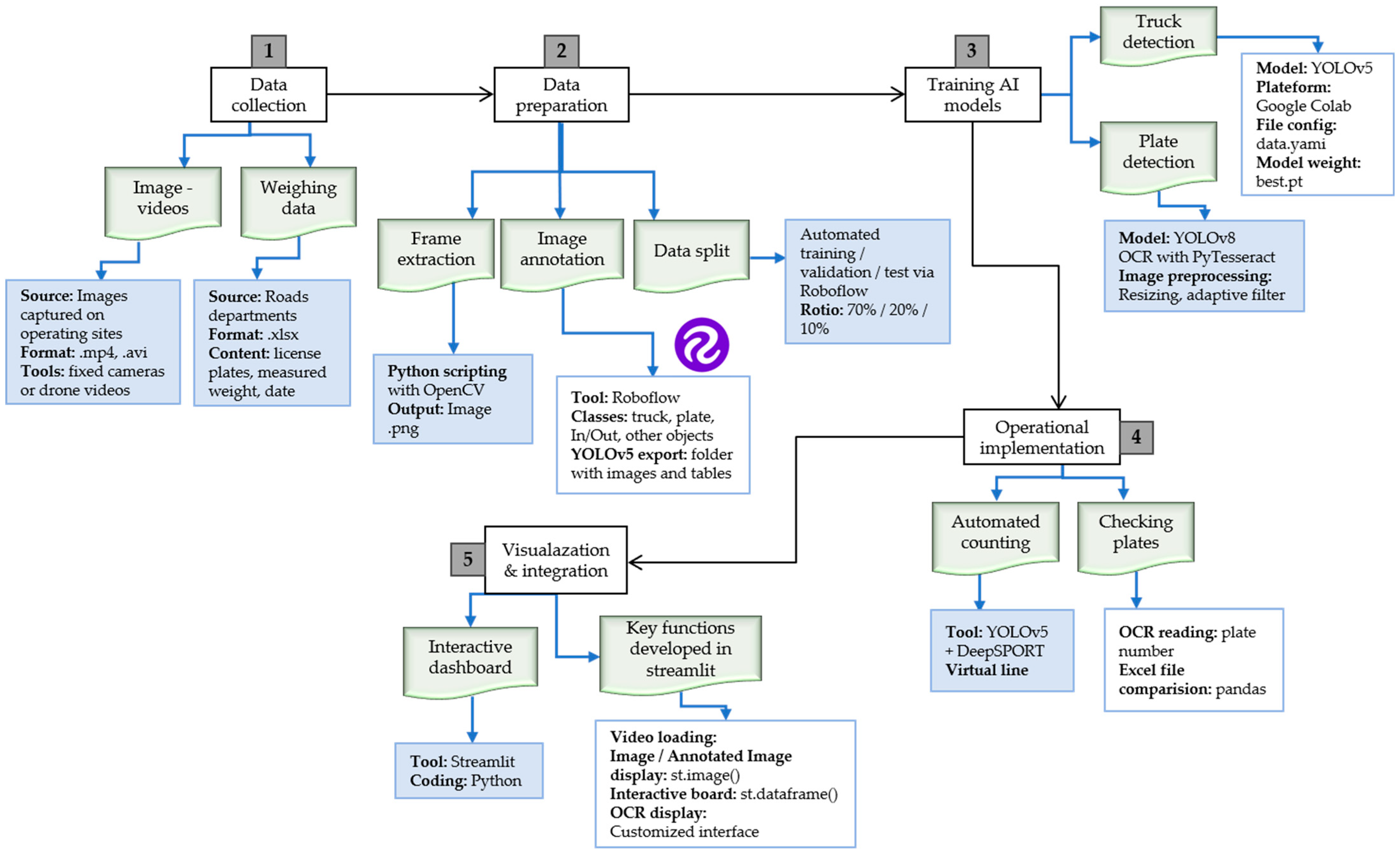 Mining 05 00084 g001