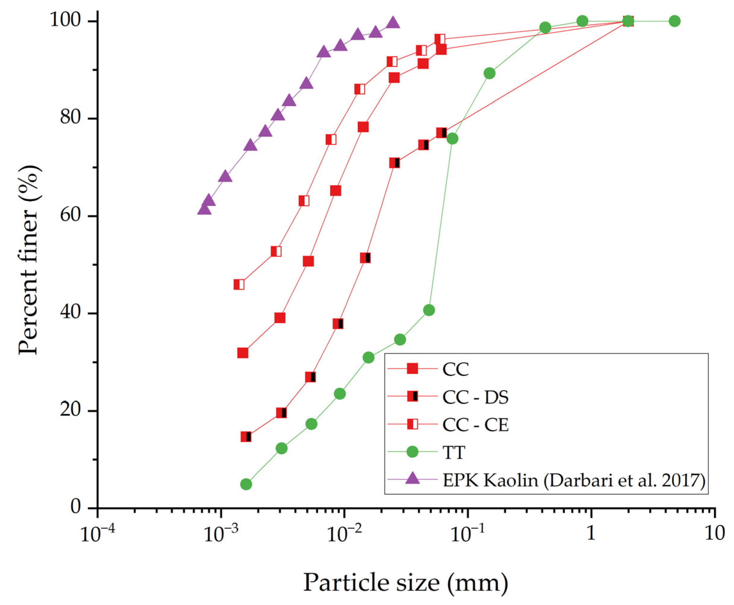 Mining 05 00086 g008