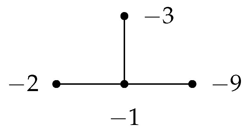 Mmphys 01 00011 g003