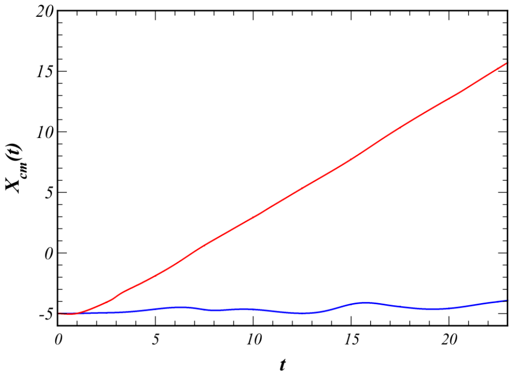 Mmphys 02 00005 g013