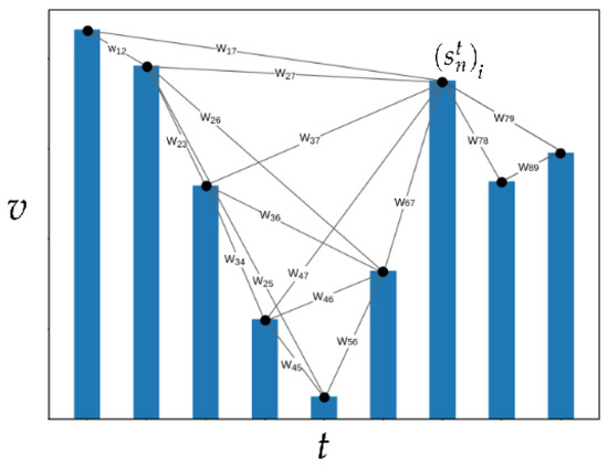 Time Series Clustering: A Complex Network-Based Approach for