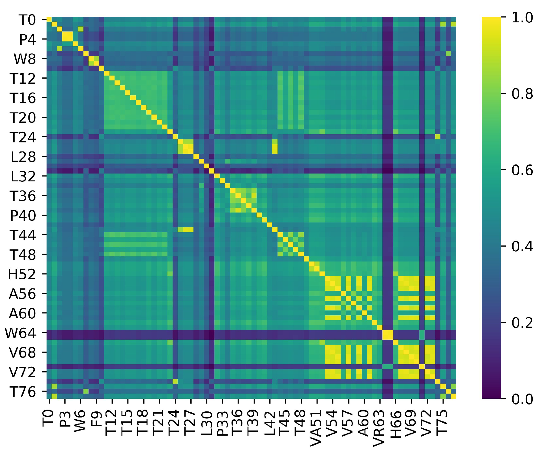 Time Series Clustering: A Complex Network-Based Approach for Time Series Clustering: A Complex Network-Based Approach for