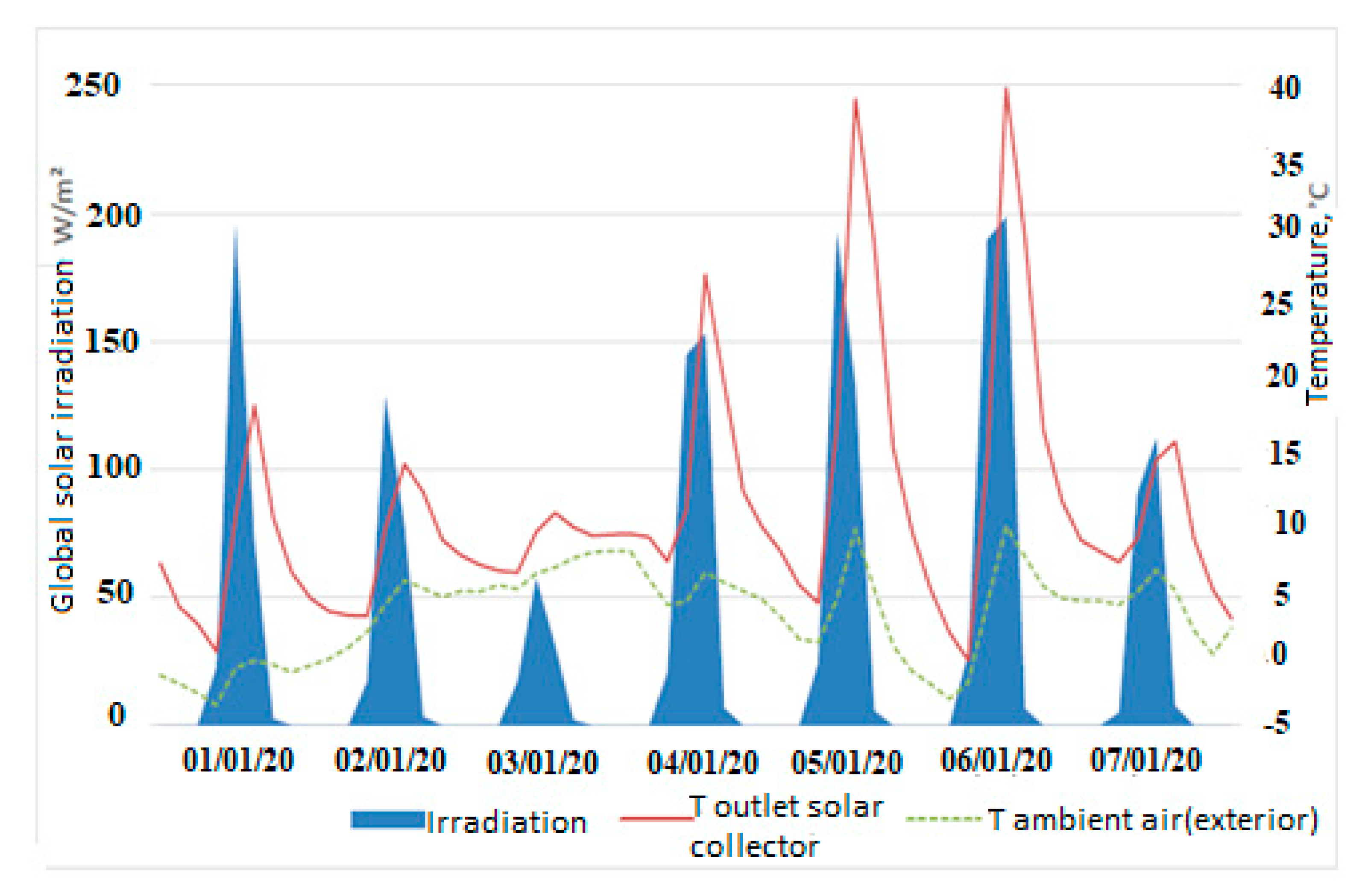 Modelling 01 00003 g005