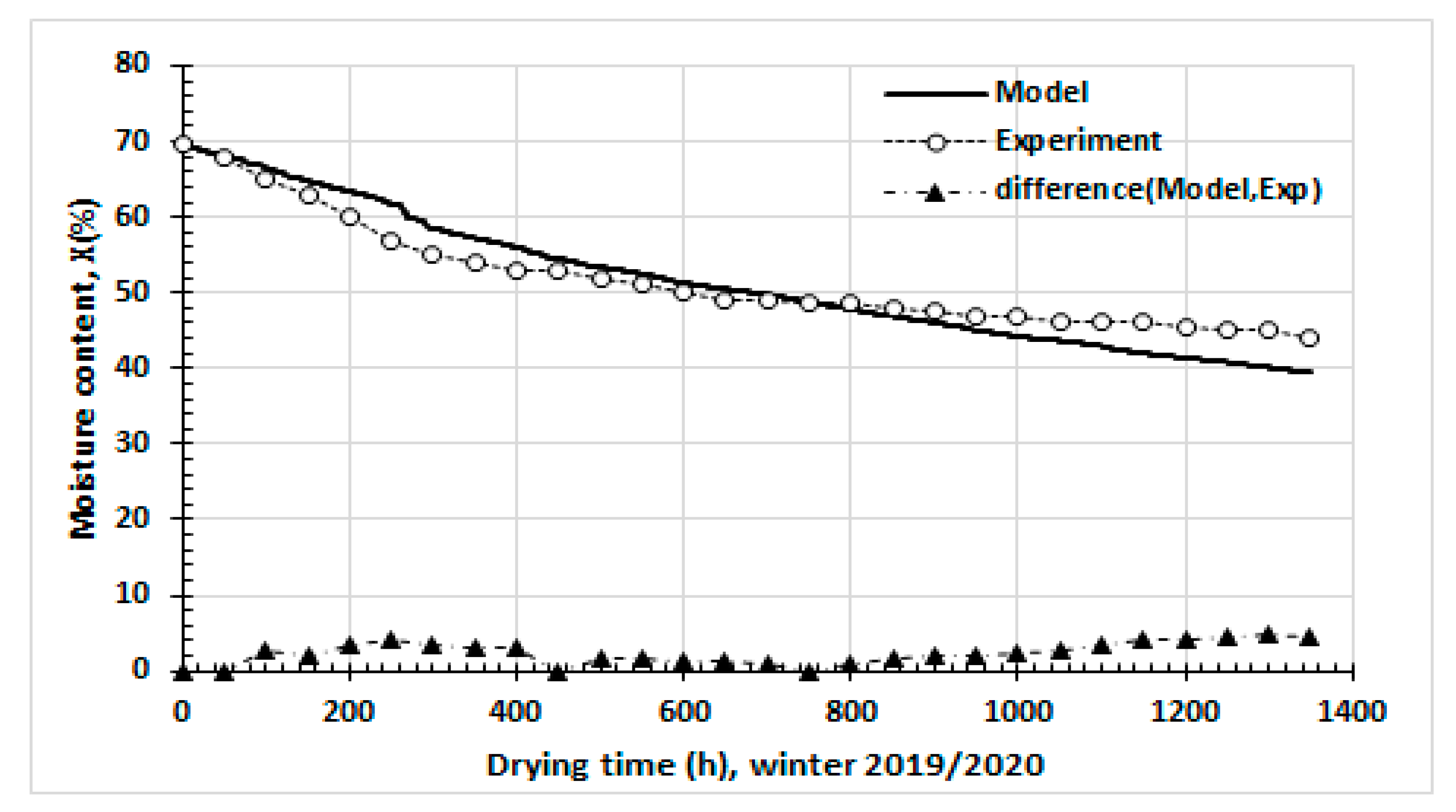 Modelling 01 00003 g008