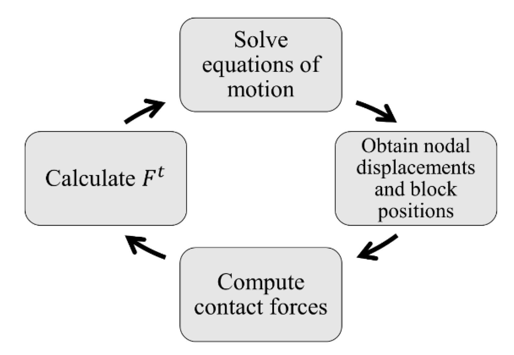 Modelling 01 00006 g003 Modelling 01 00006 g003