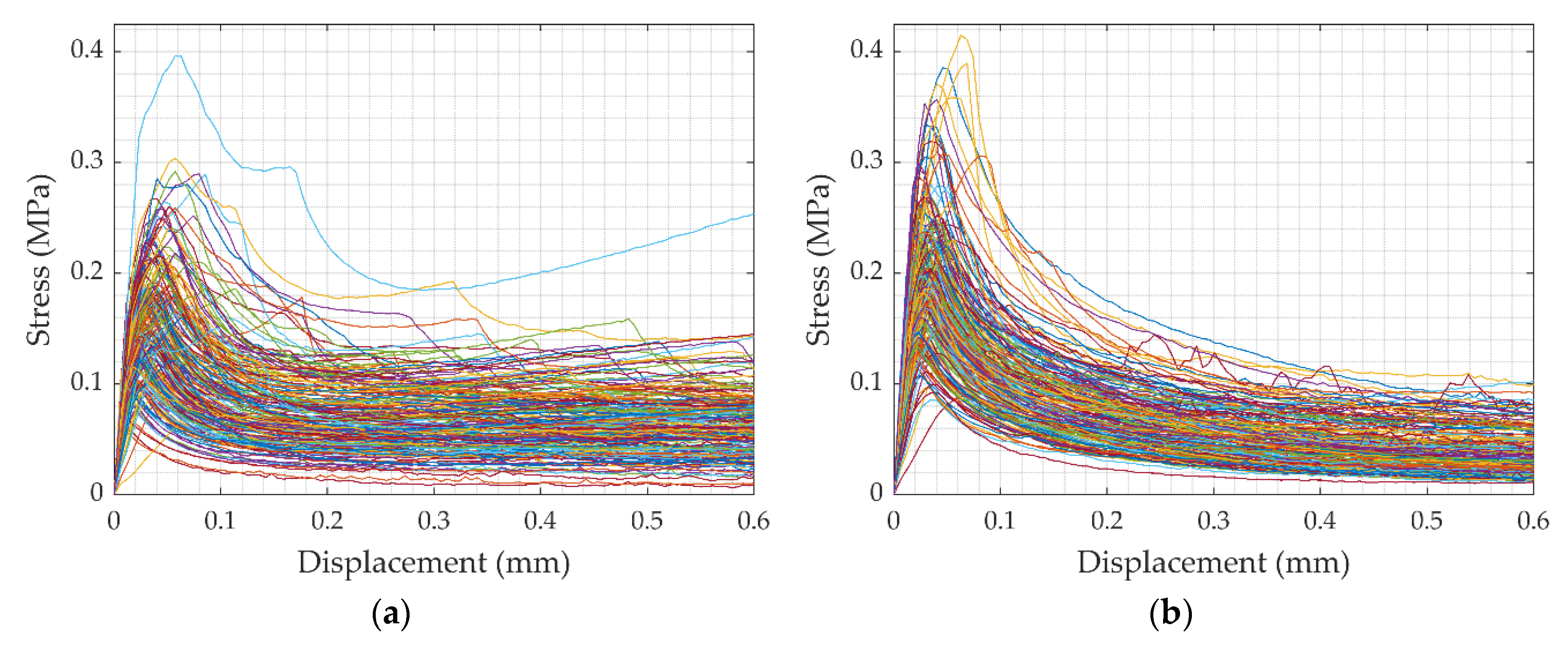 Modelling 01 00006 g010 Modelling 01 00006 g010