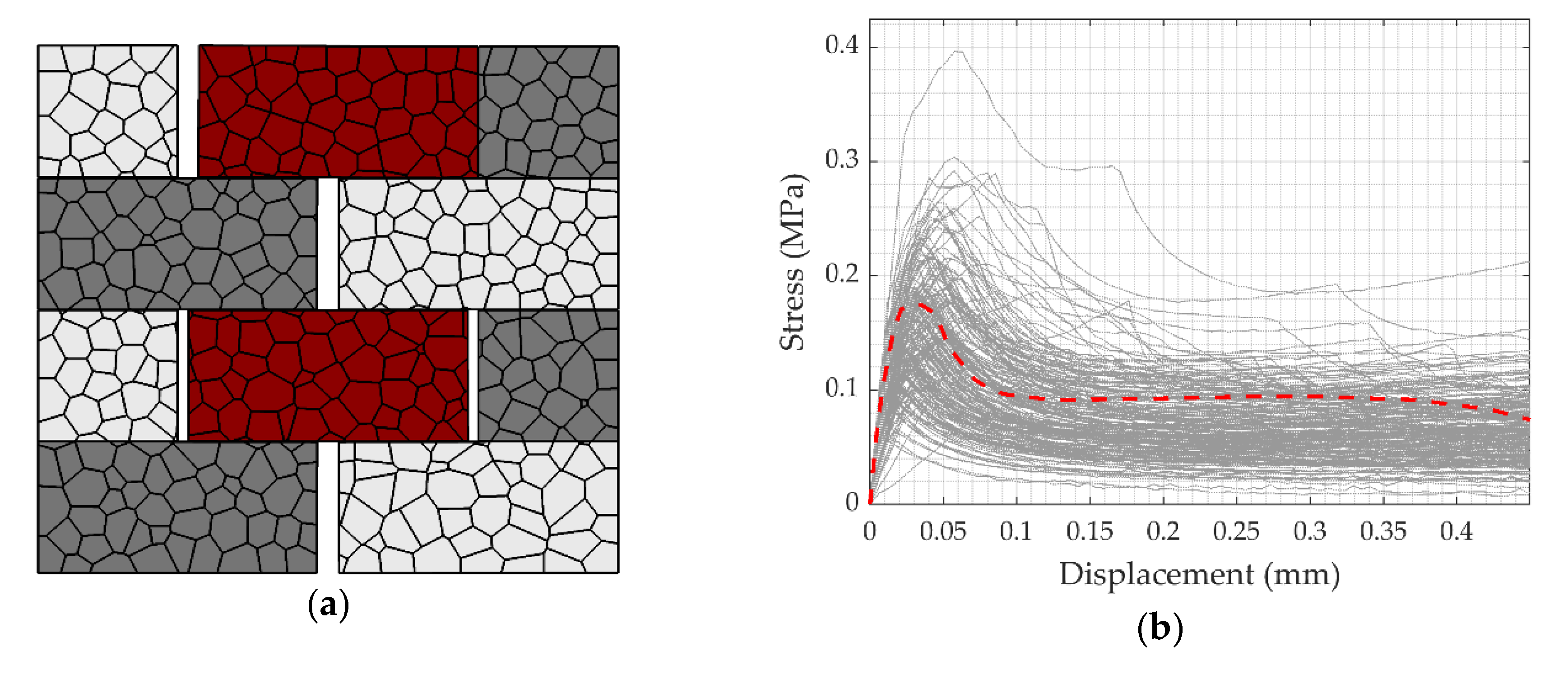 Modelling 01 00006 g011 Modelling 01 00006 g011