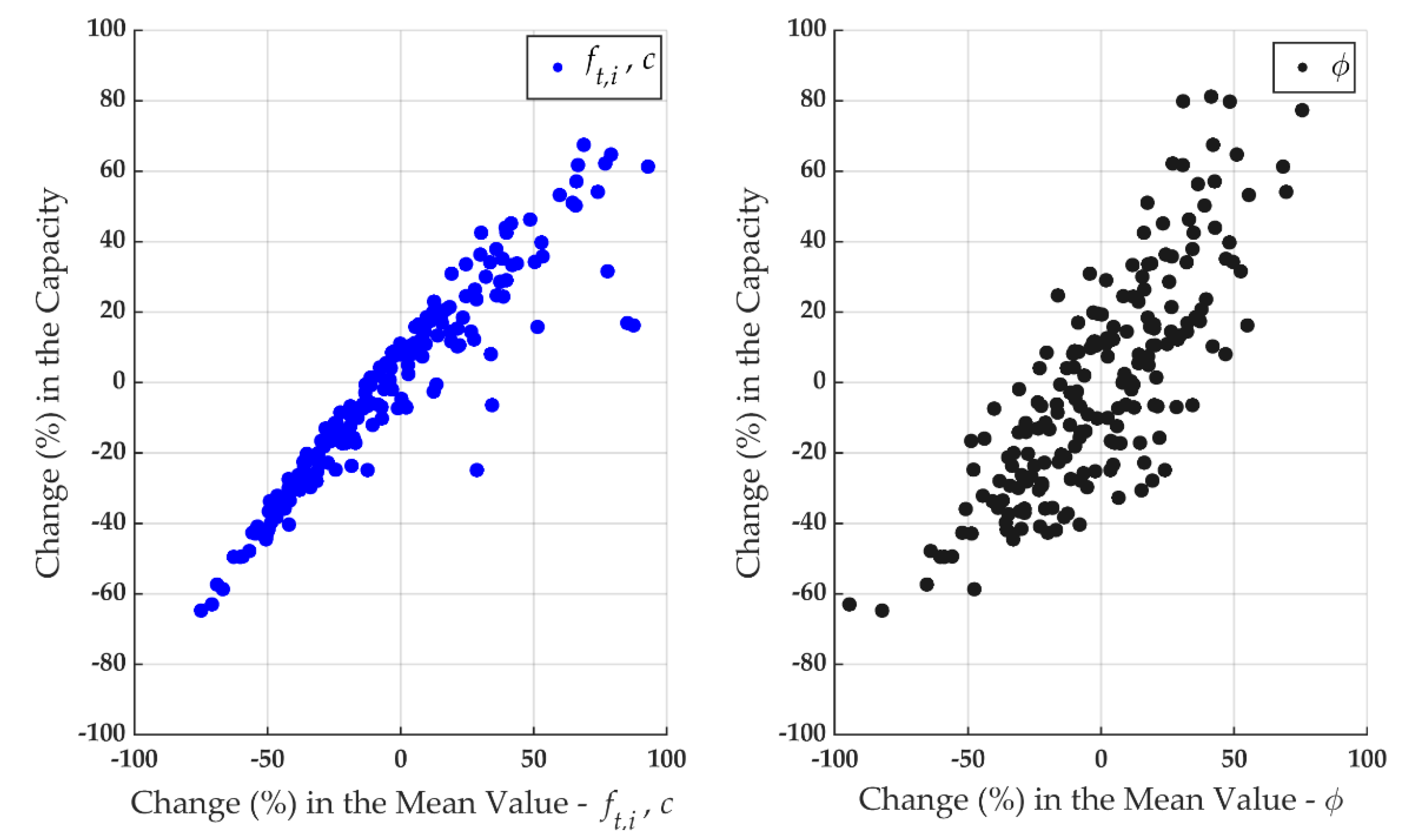 Modelling 01 00006 g012 Modelling 01 00006 g012