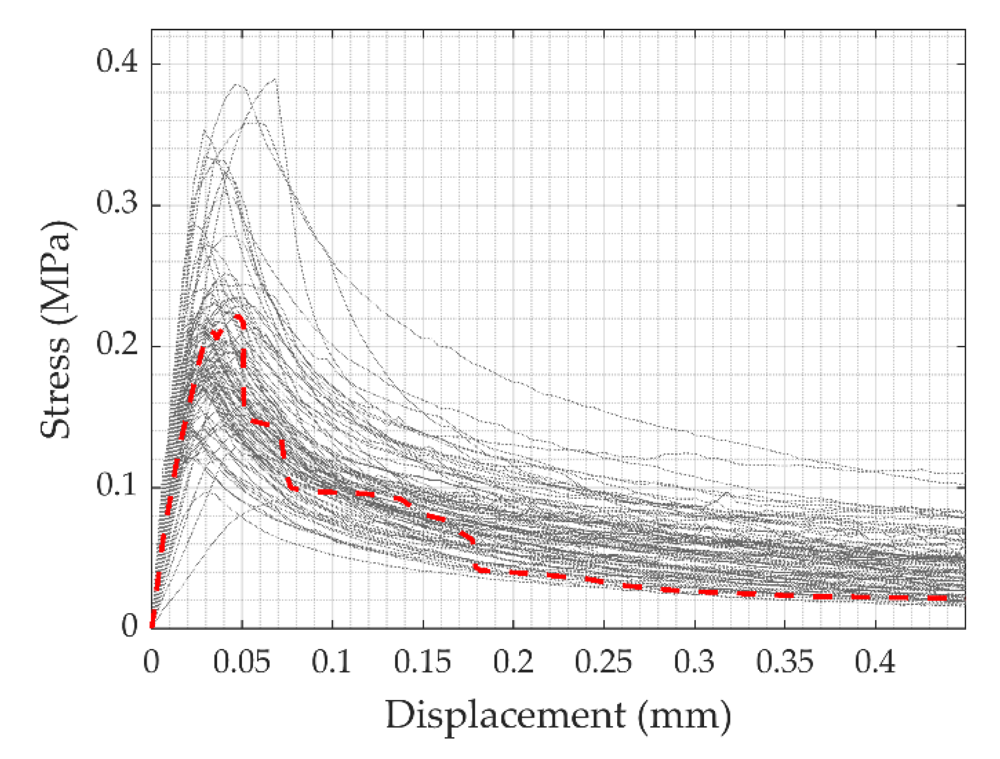 Modelling 01 00006 g014 Modelling 01 00006 g014