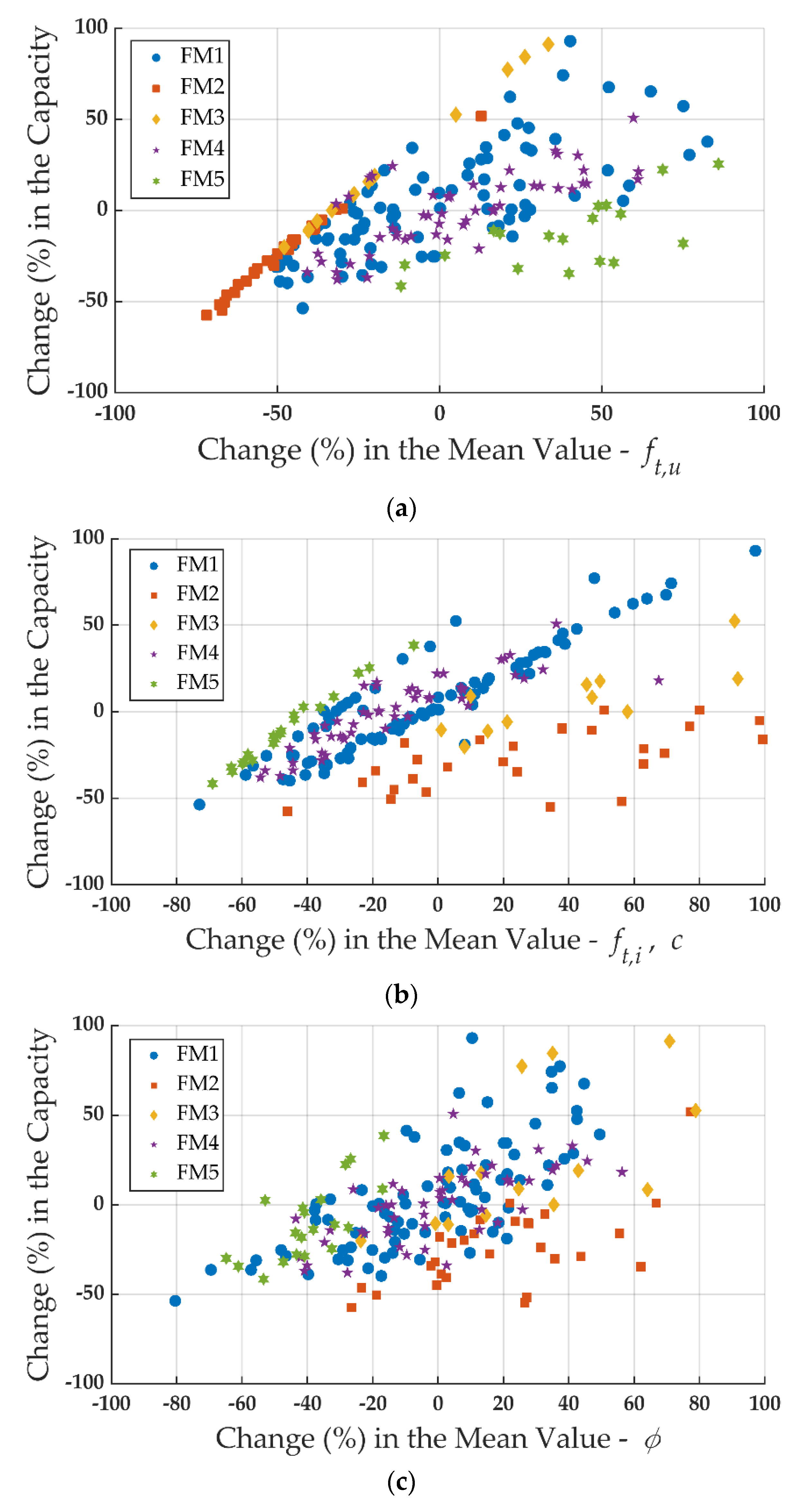 Modelling 01 00006 g015 Modelling 01 00006 g015