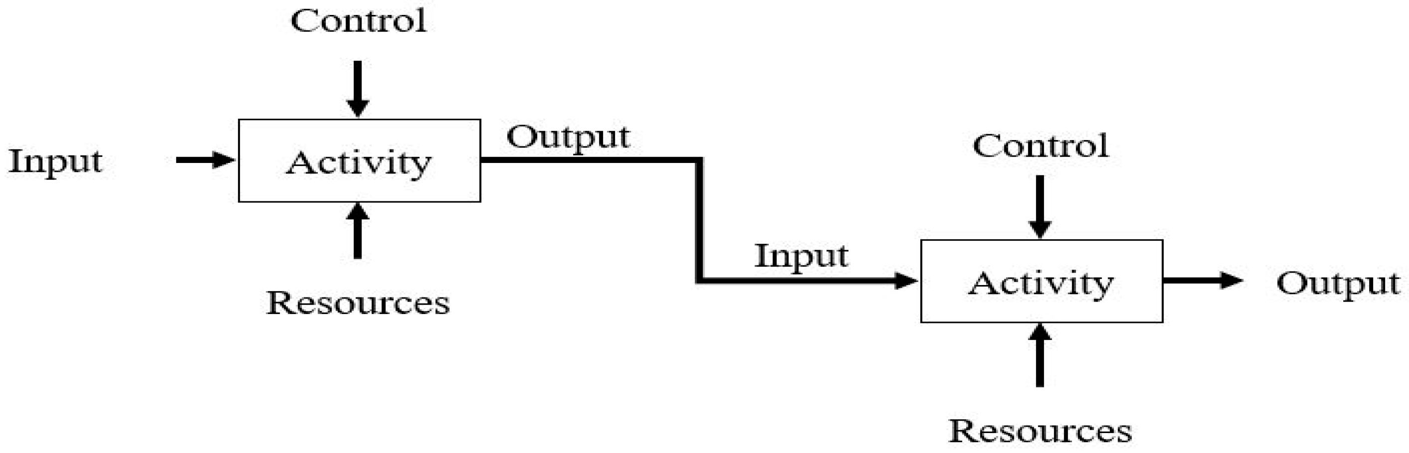 Modelling 01 00007 g003