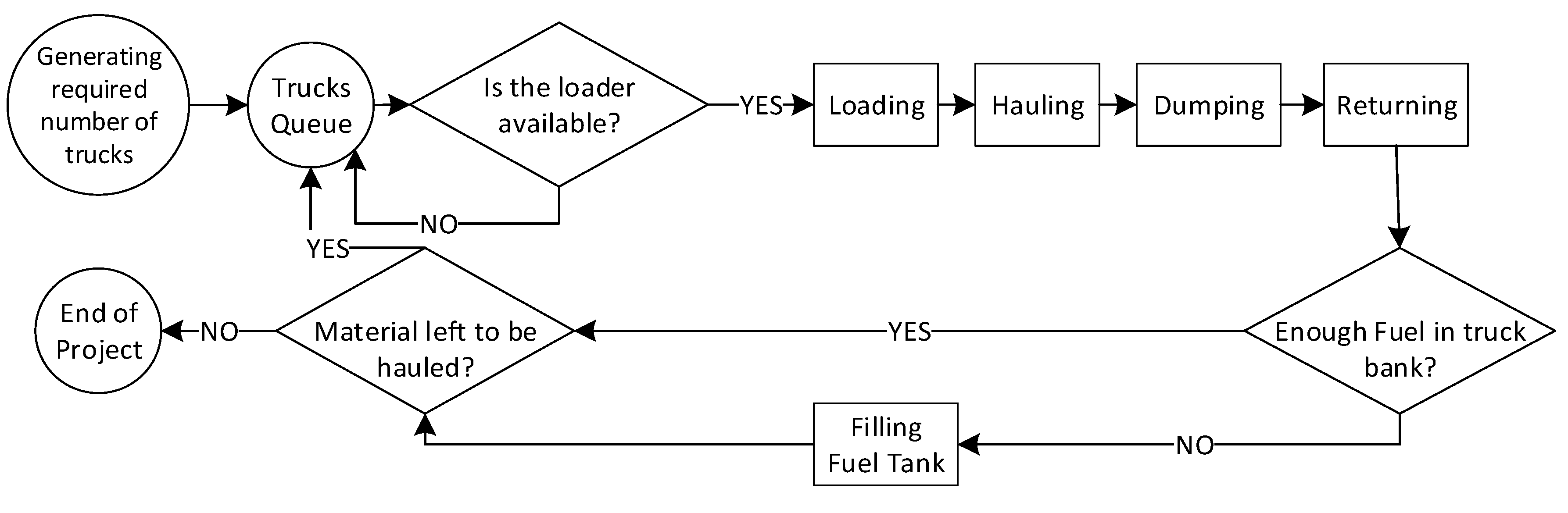 Modelling 01 00010 g003