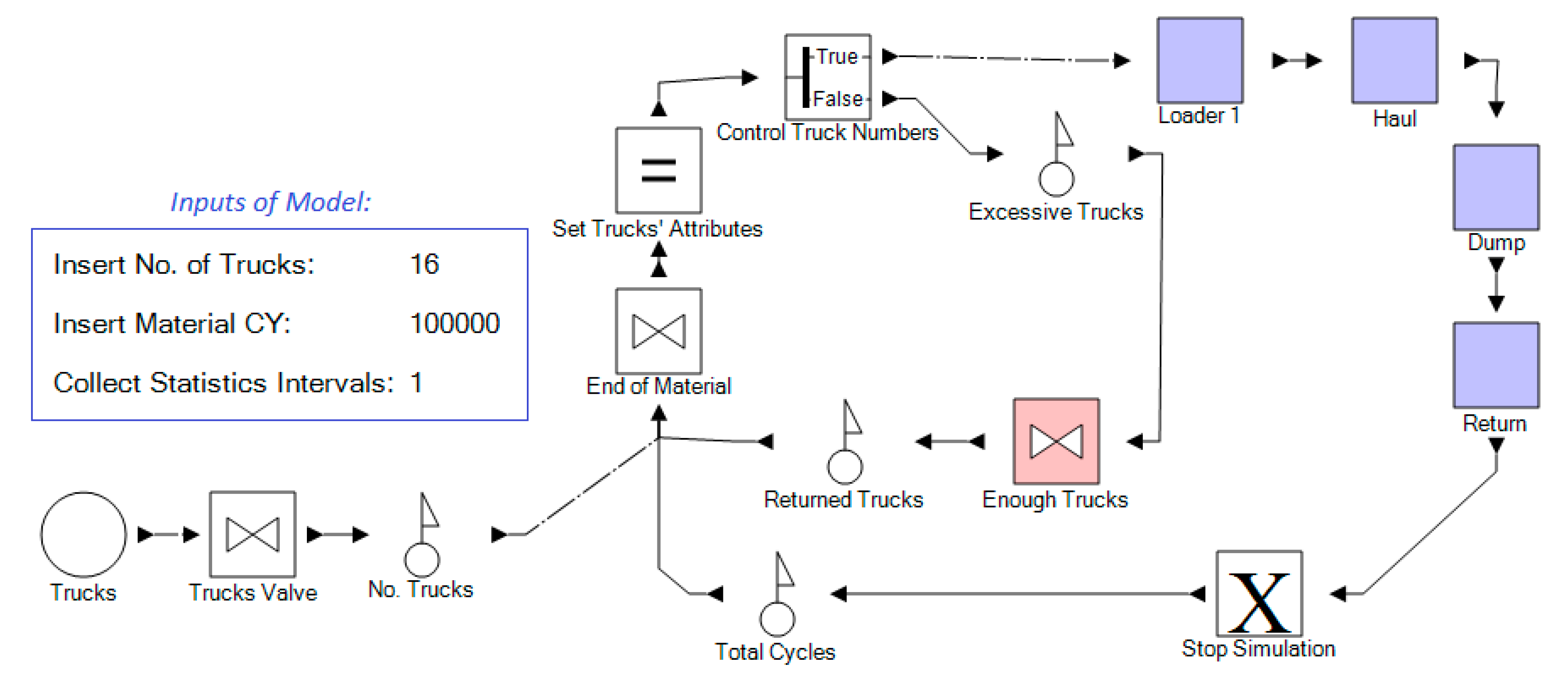 Modelling 01 00010 g005