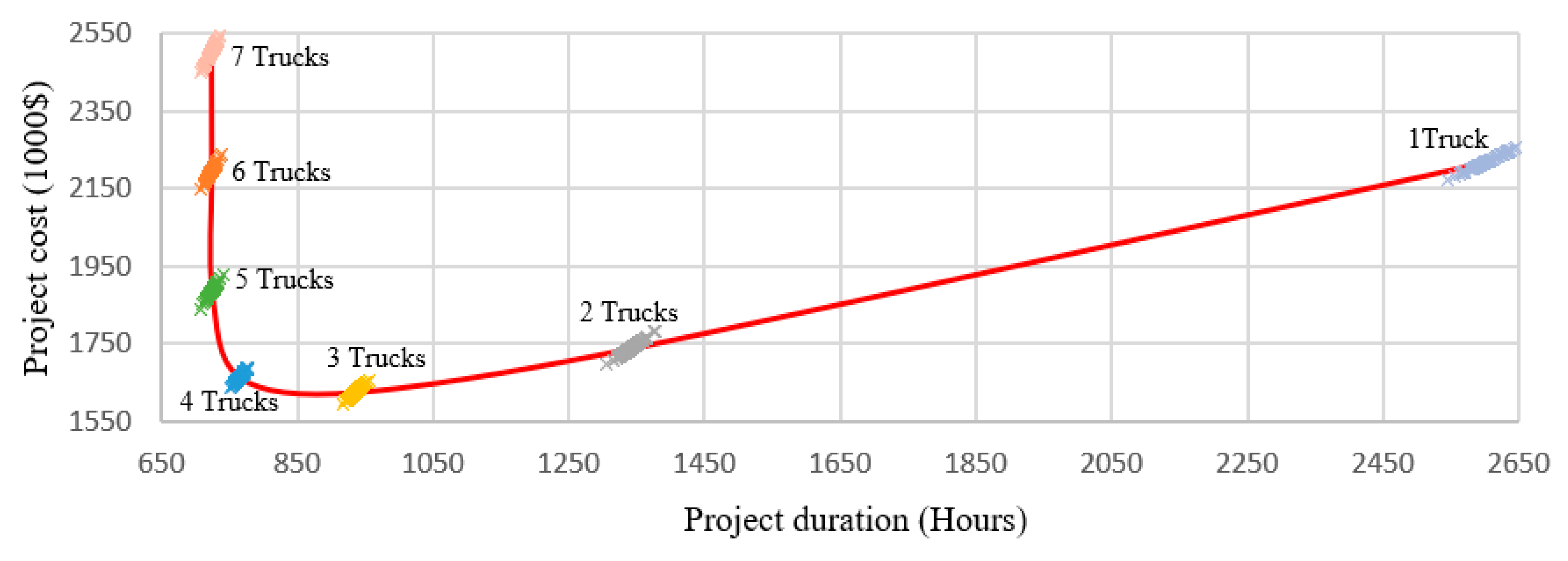 Modelling 01 00010 g016