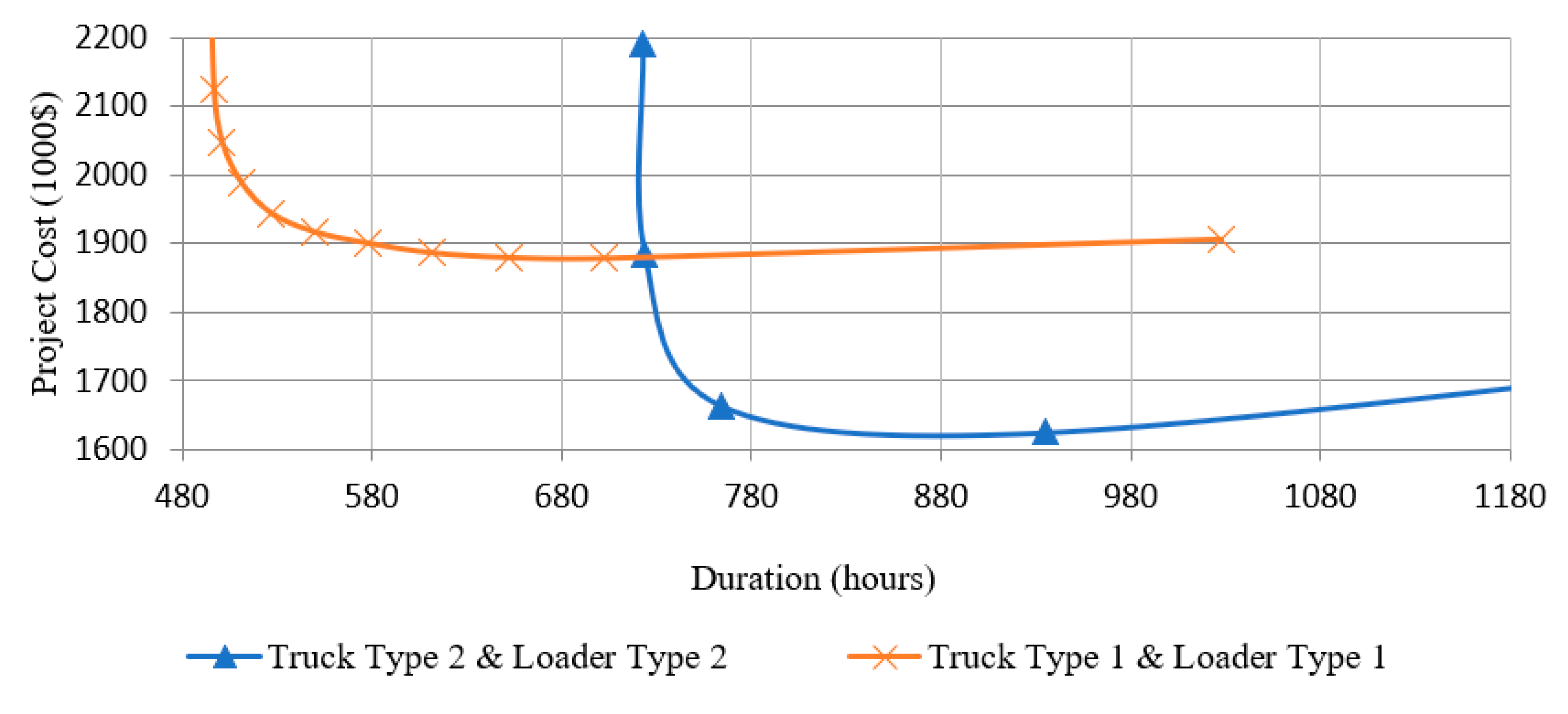 Modelling 01 00010 g017