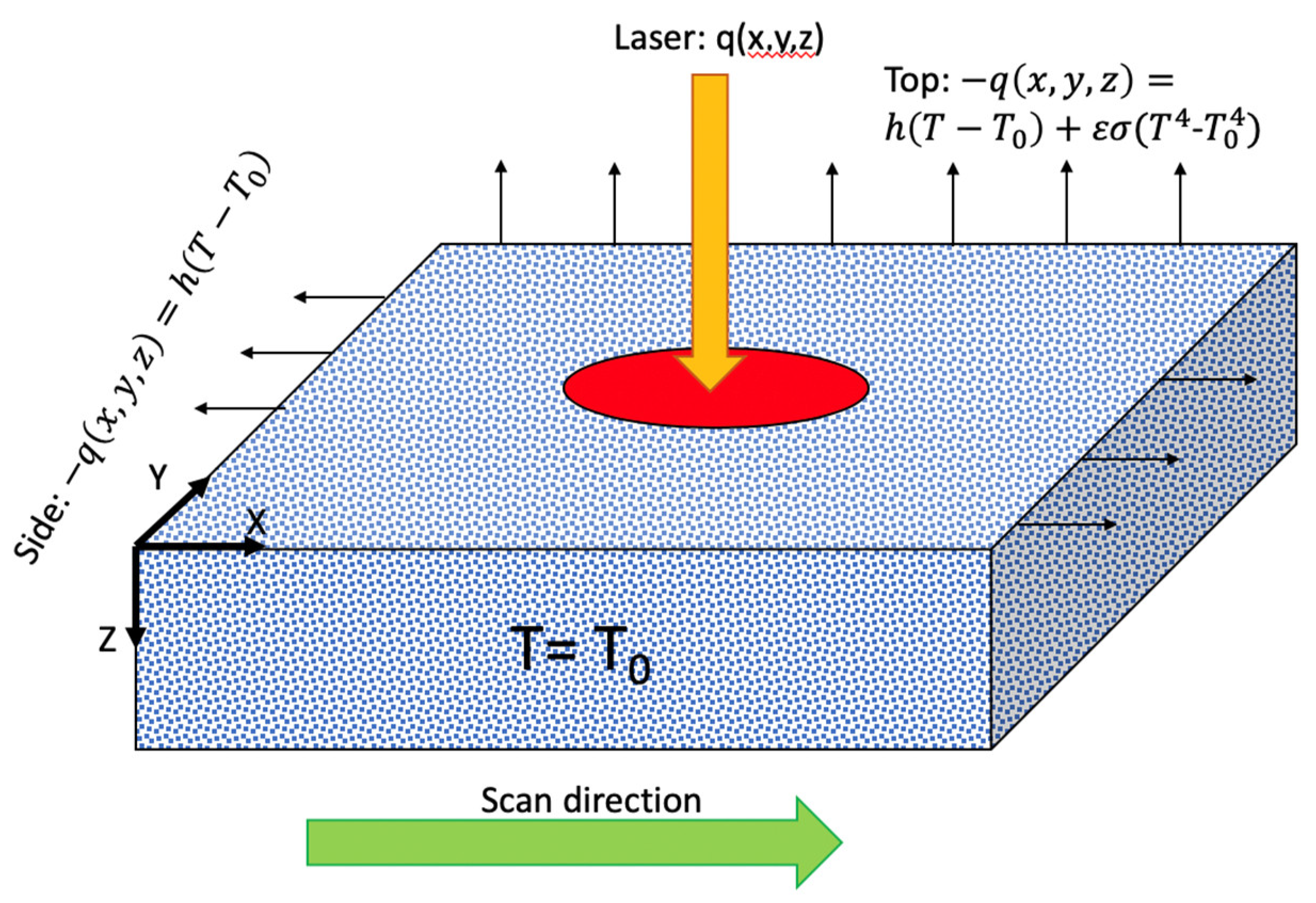 Modelling 01 00015 g001 Modelling 01 00015 g001