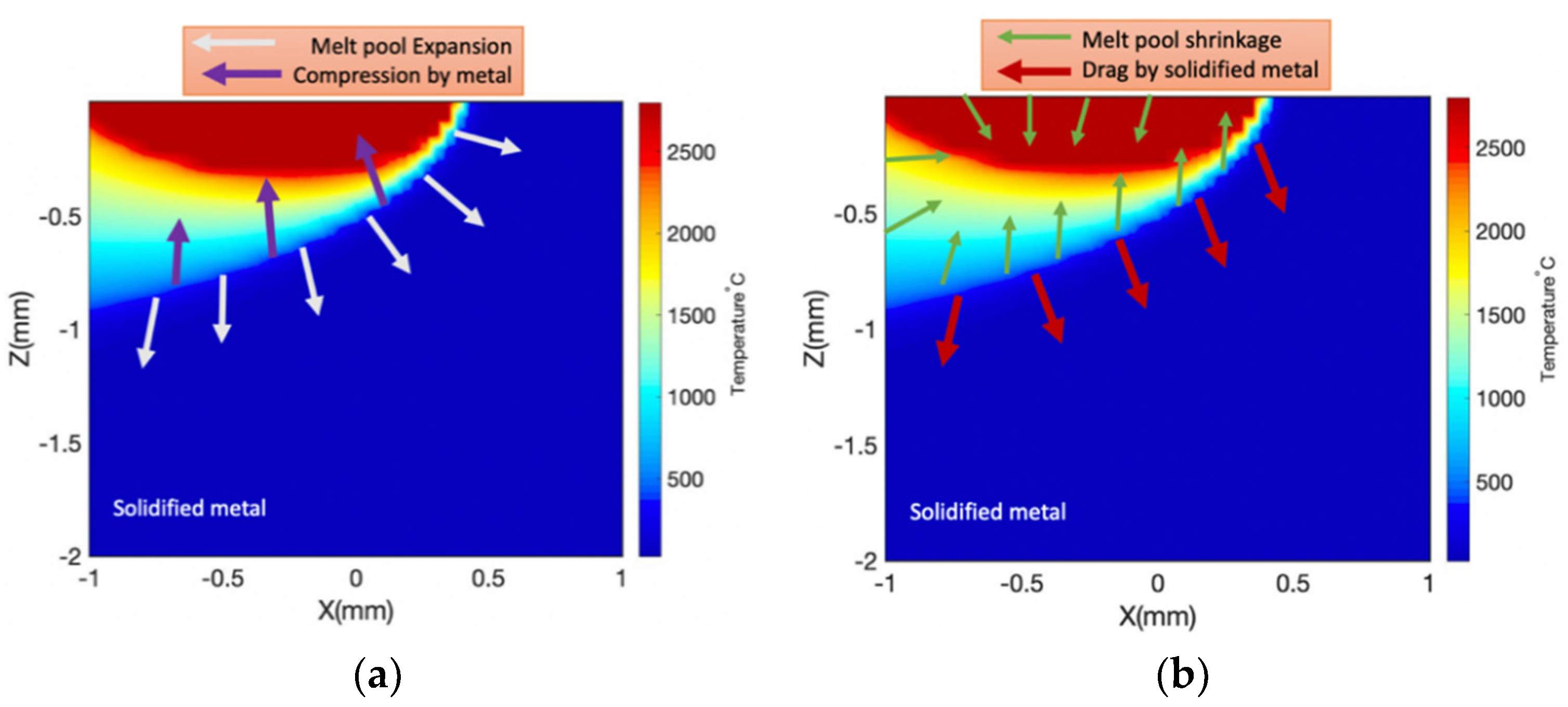 Modelling 01 00015 g006 Modelling 01 00015 g006