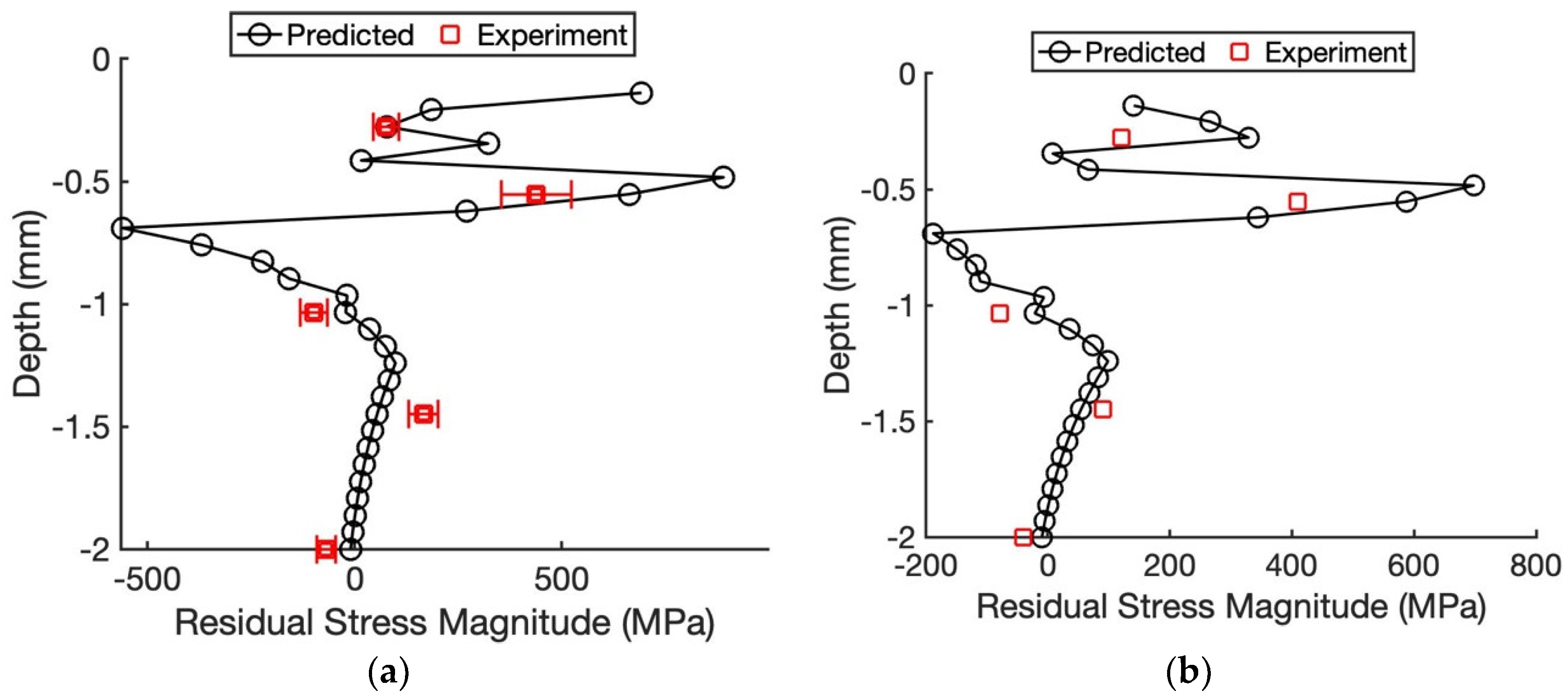 Modelling 01 00015 g009 Modelling 01 00015 g009
