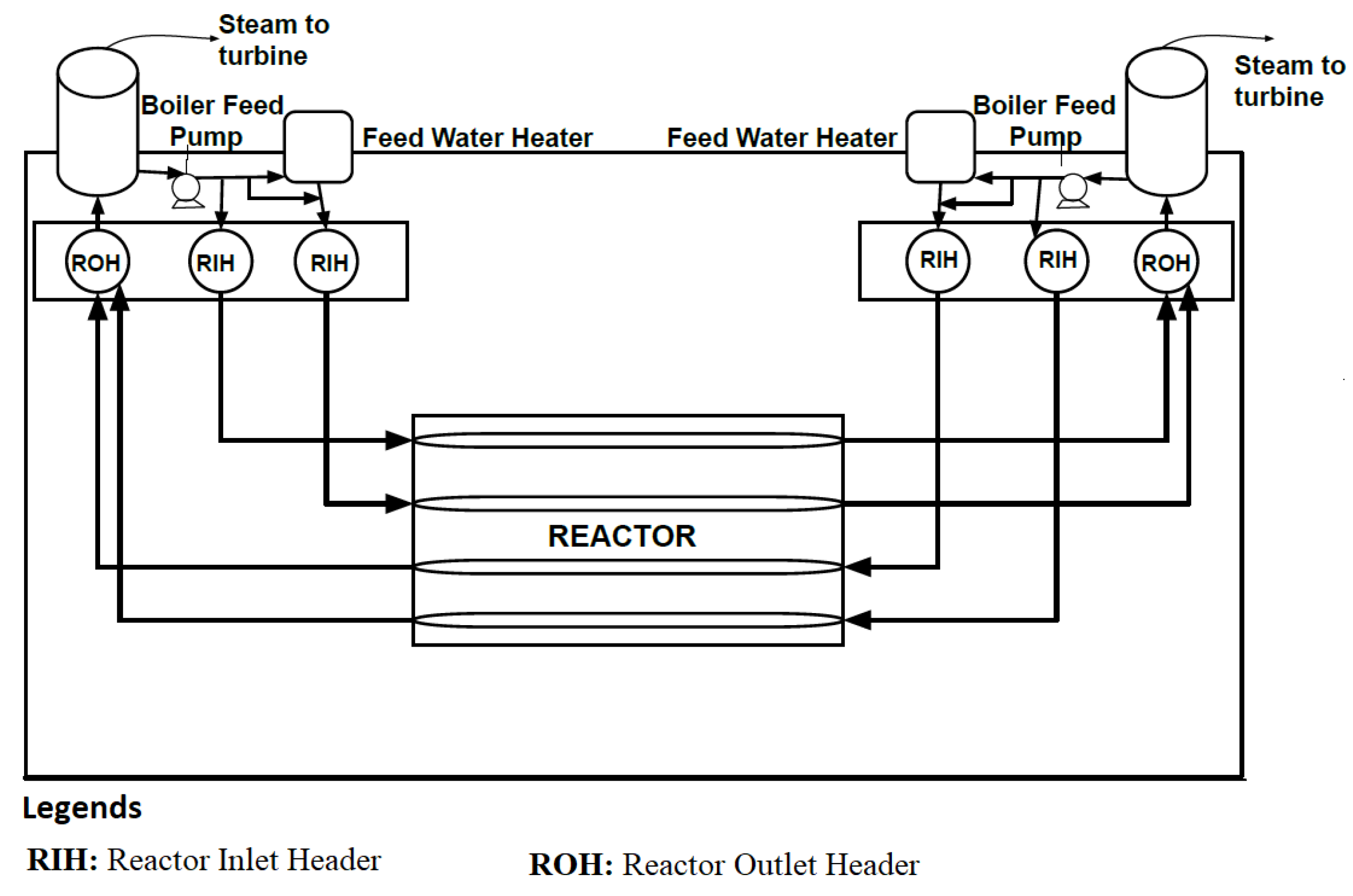 Modelling 02 00003 g001 Modelling 02 00003 g001