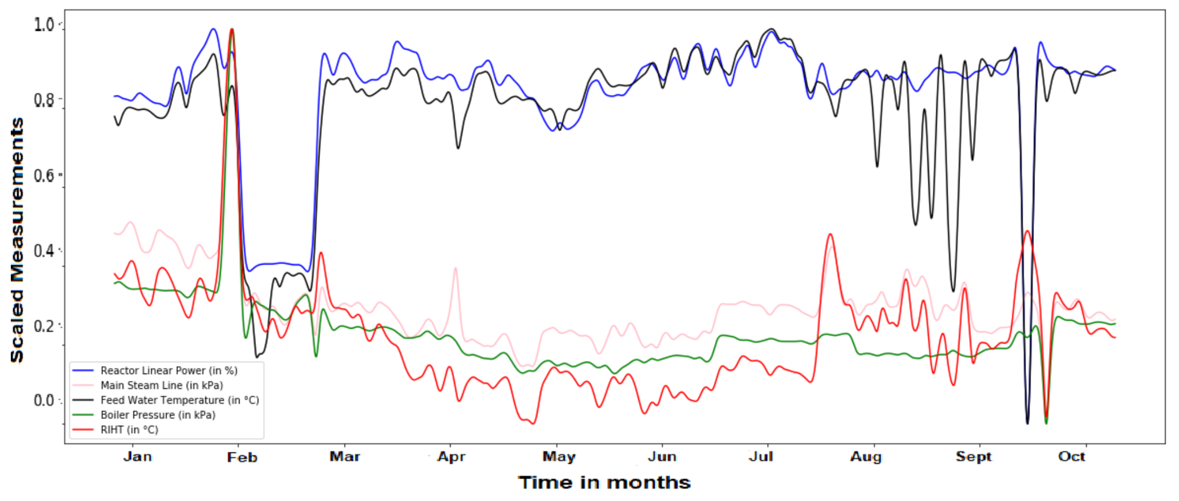 Modelling 02 00003 g004 Modelling 02 00003 g004