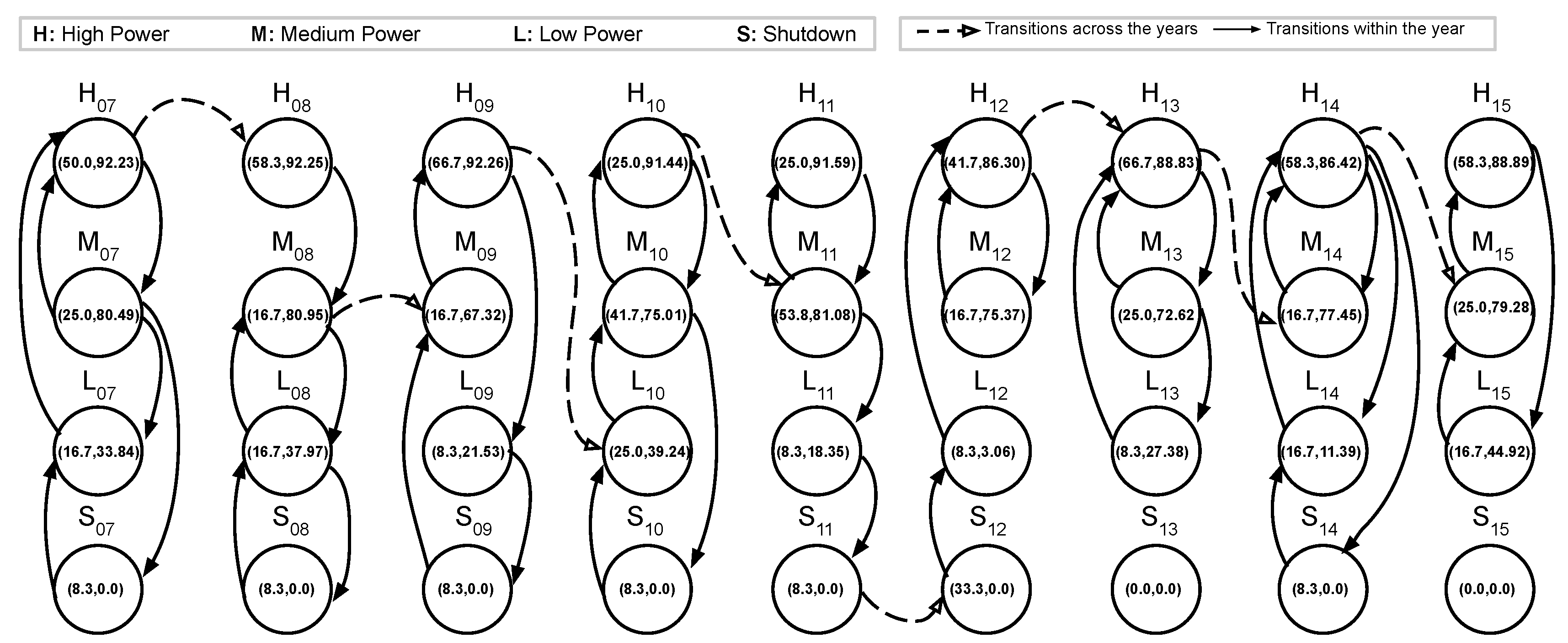 Modelling 02 00003 g010 Modelling 02 00003 g010