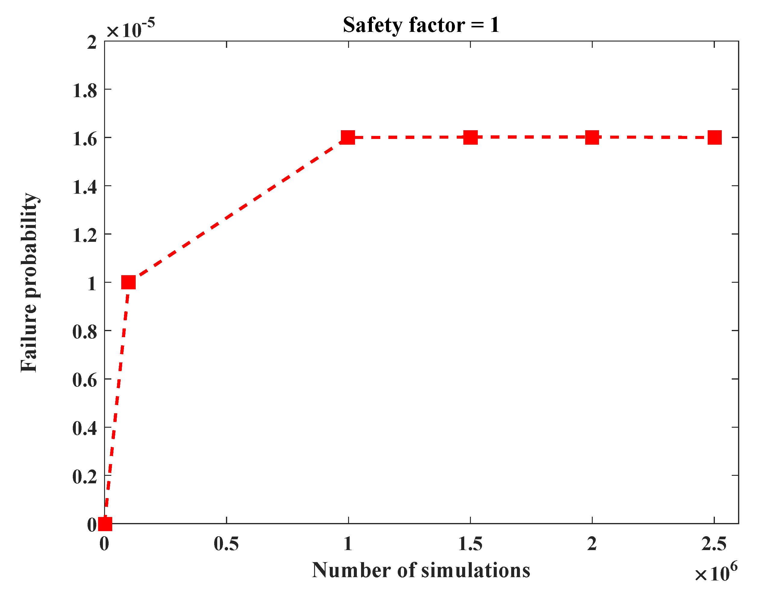 Modelling 02 00004 g003