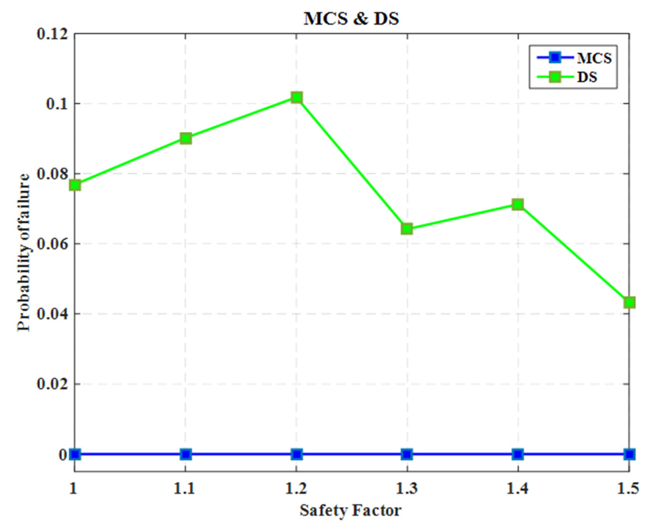 Modelling 02 00004 g005