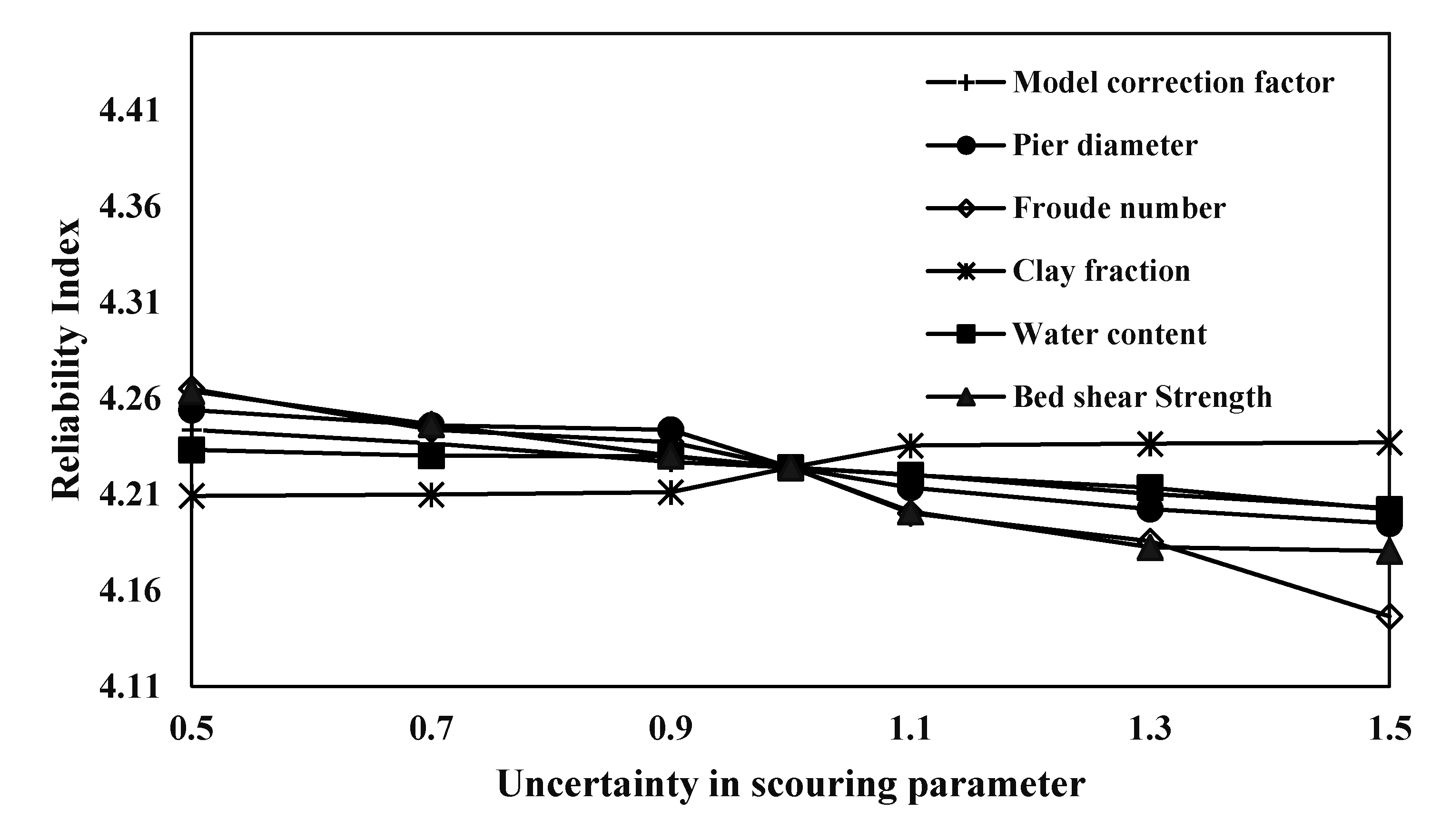 Modelling 02 00004 g009