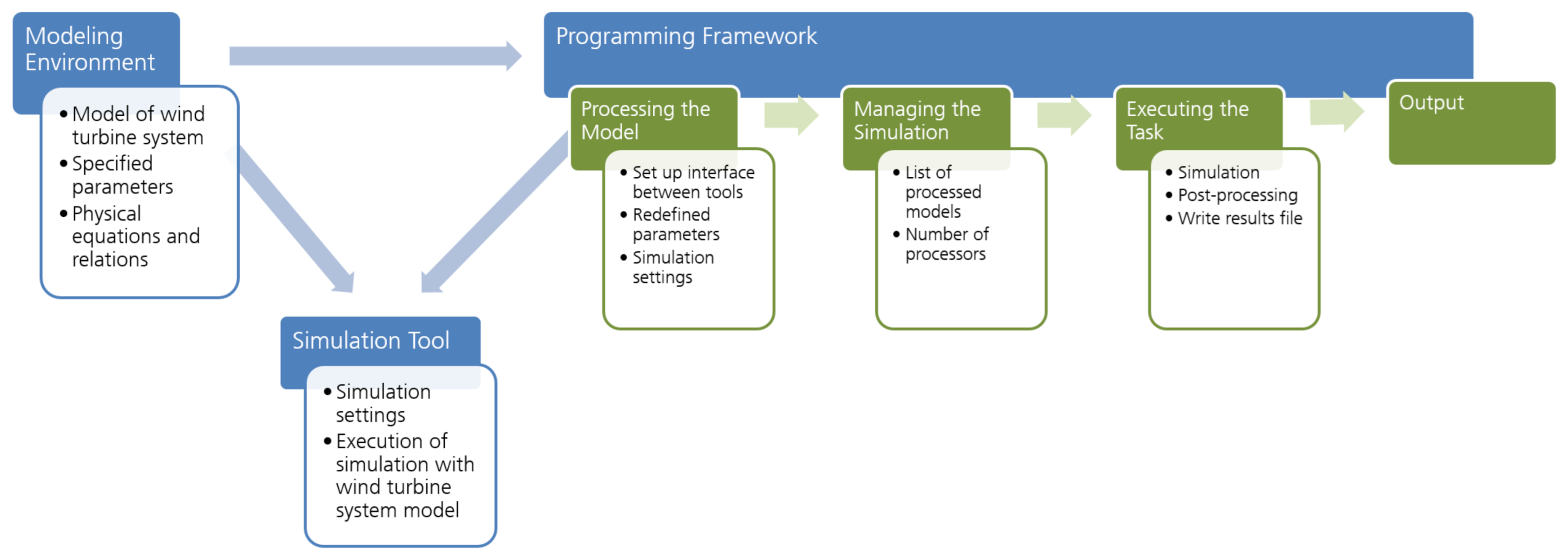 Modelling 02 00006 g001 Modelling 02 00006 g001
