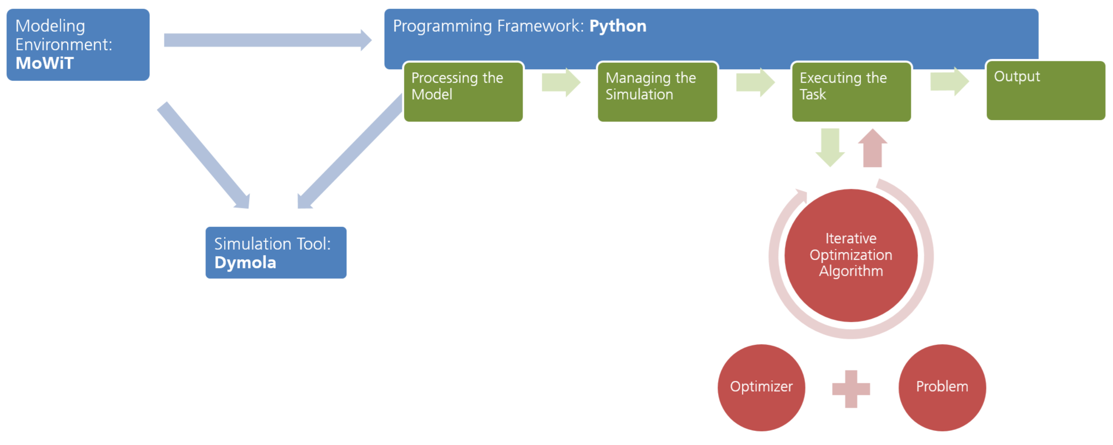 Modelling 02 00006 g002 Modelling 02 00006 g002