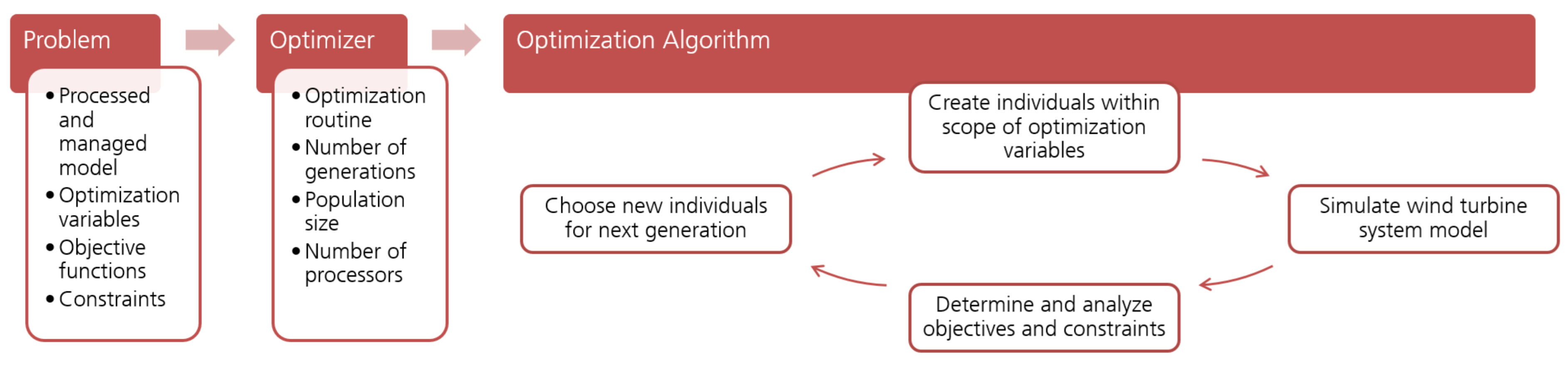 Modelling 02 00006 g003 Modelling 02 00006 g003