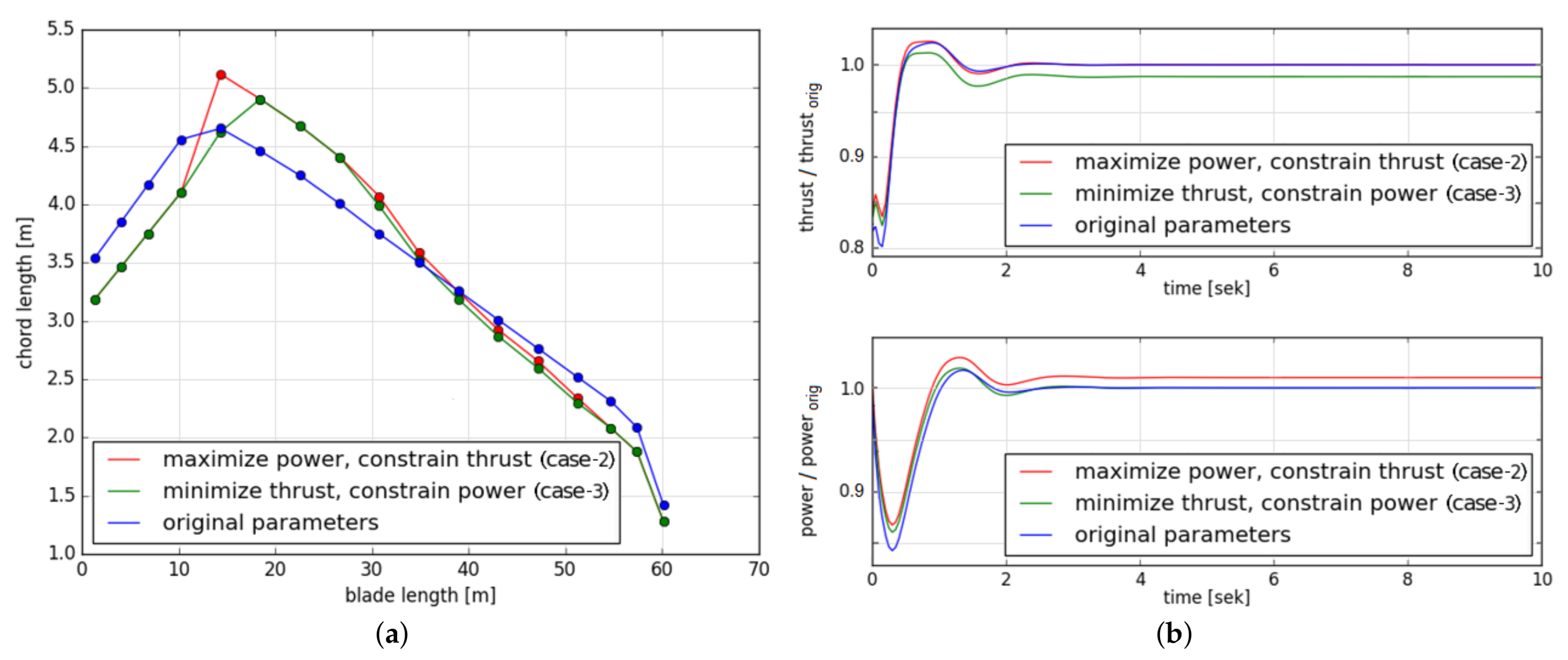 Modelling 02 00006 g005 Modelling 02 00006 g005