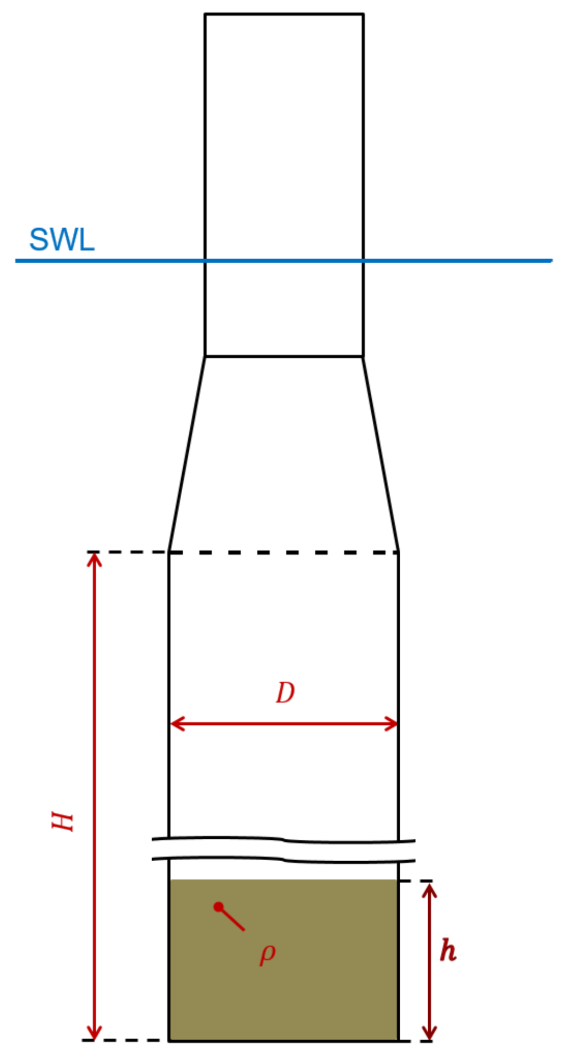 Modelling 02 00006 g007 Modelling 02 00006 g007