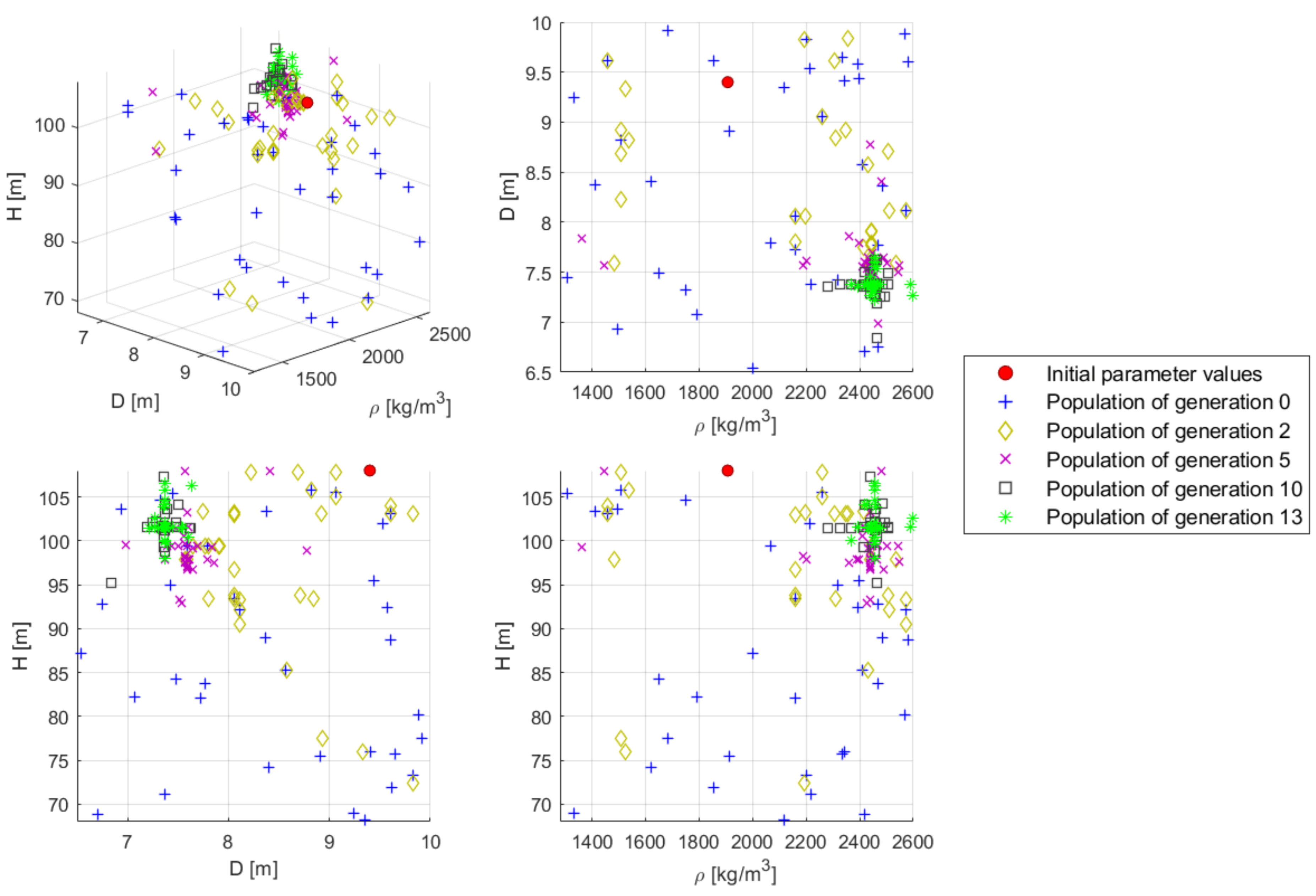 Modelling 02 00006 g008 Modelling 02 00006 g008