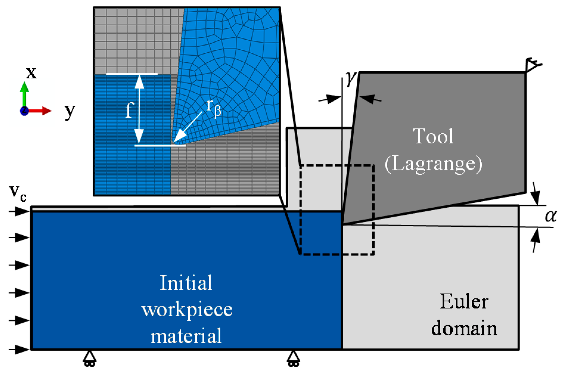 Modelling 02 00007 g003