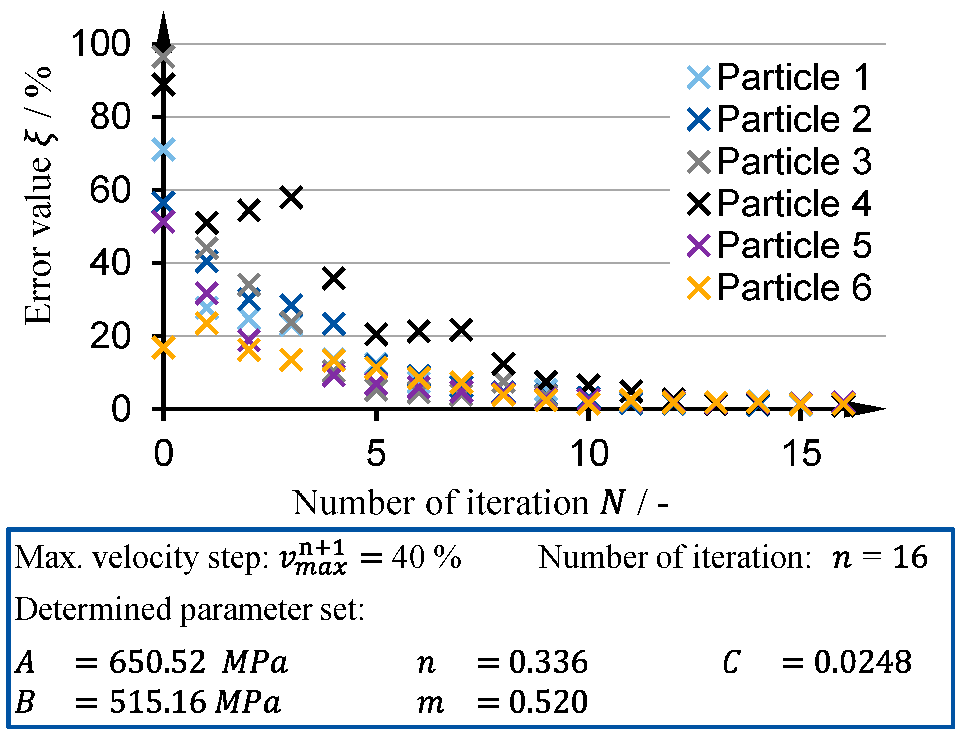 Modelling 02 00007 g005