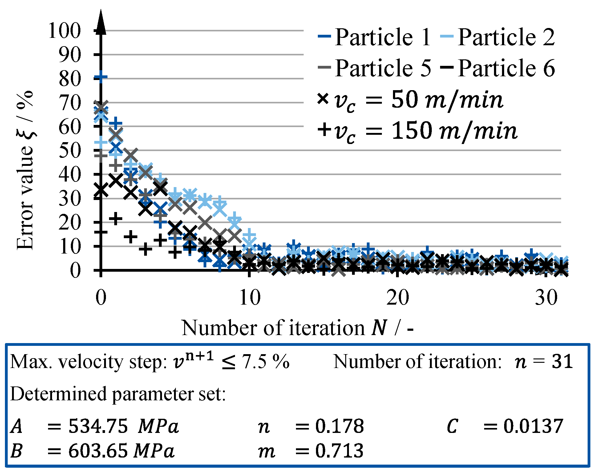 Modelling 02 00007 g006