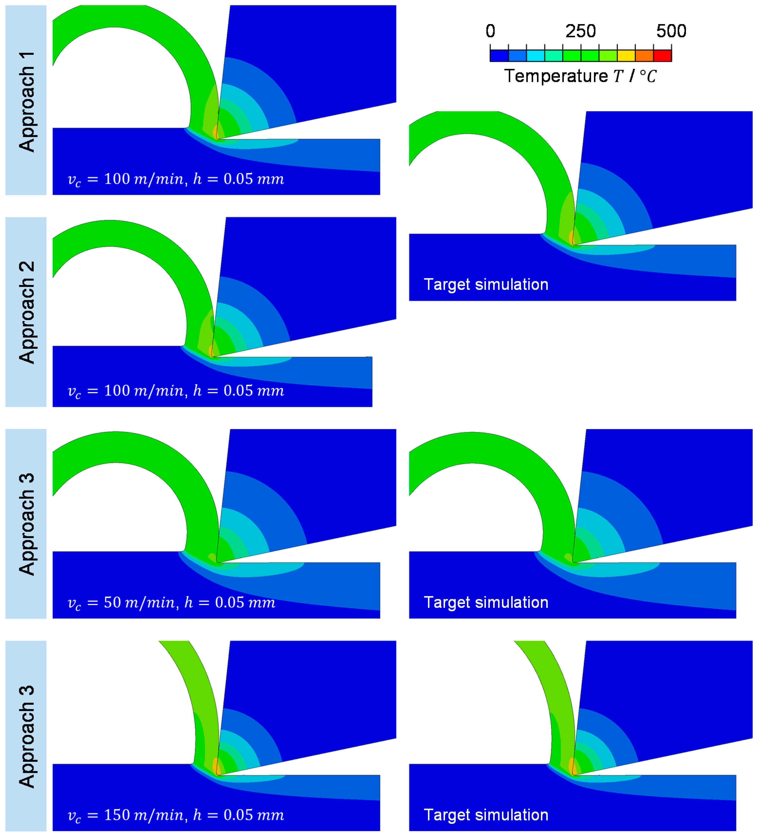 Modelling 02 00007 g007