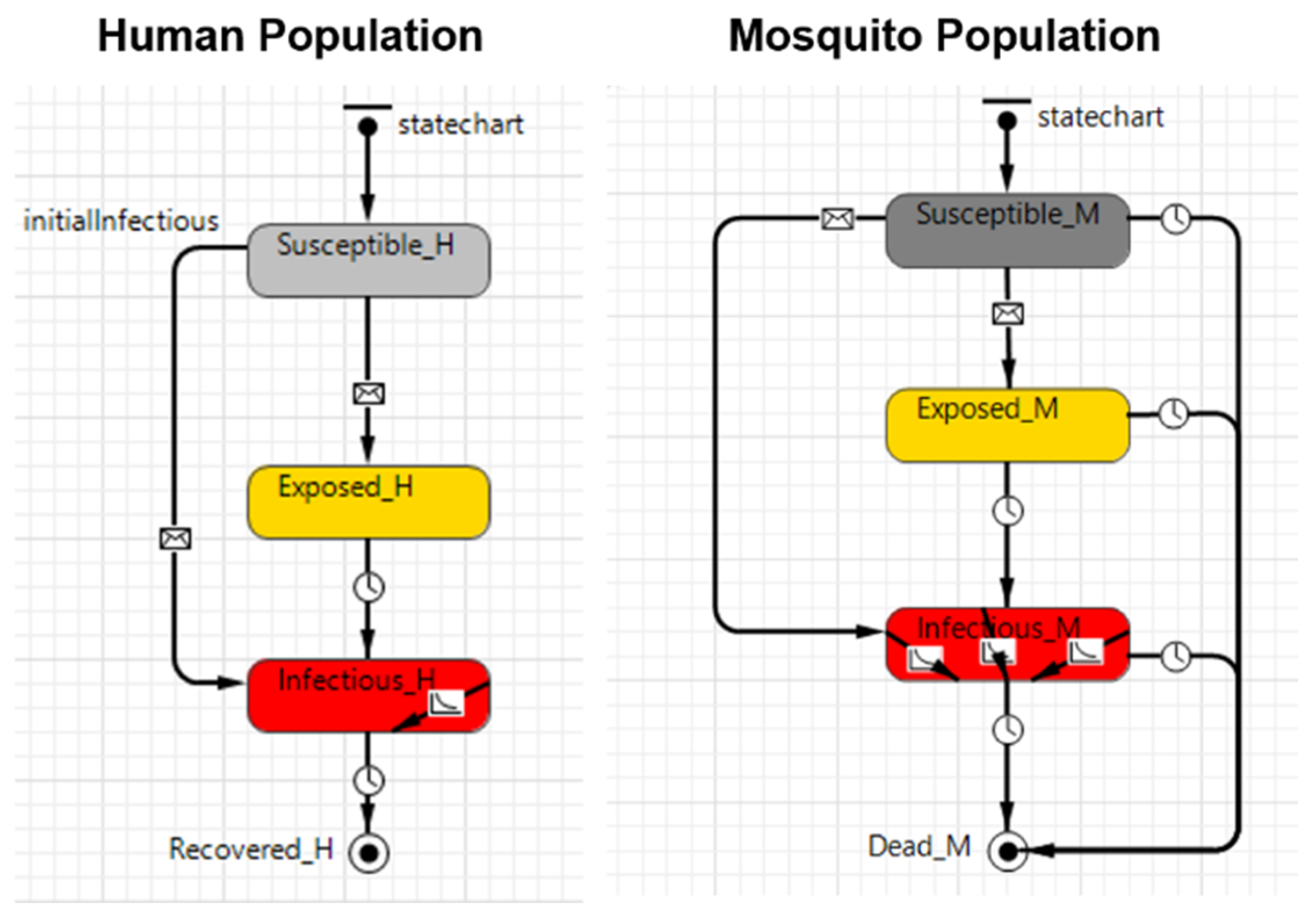 Modelling 02 00009 g002