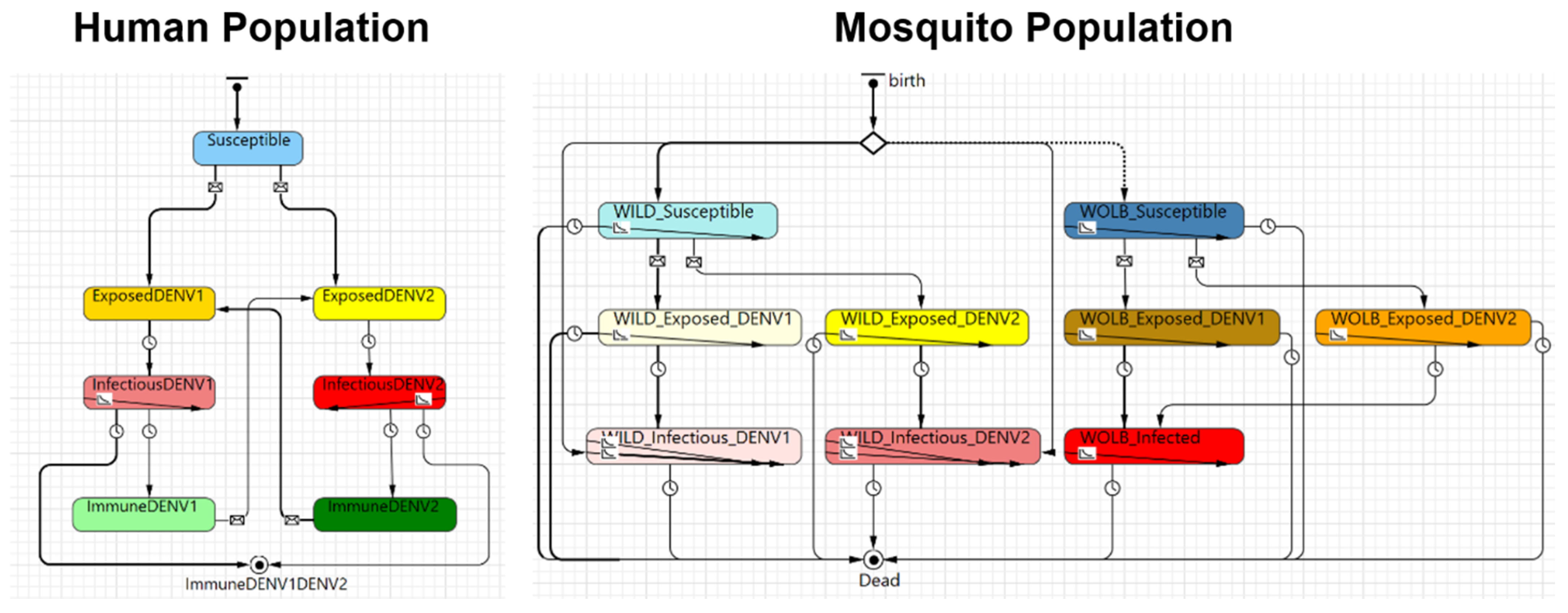 Modelling 02 00009 g004