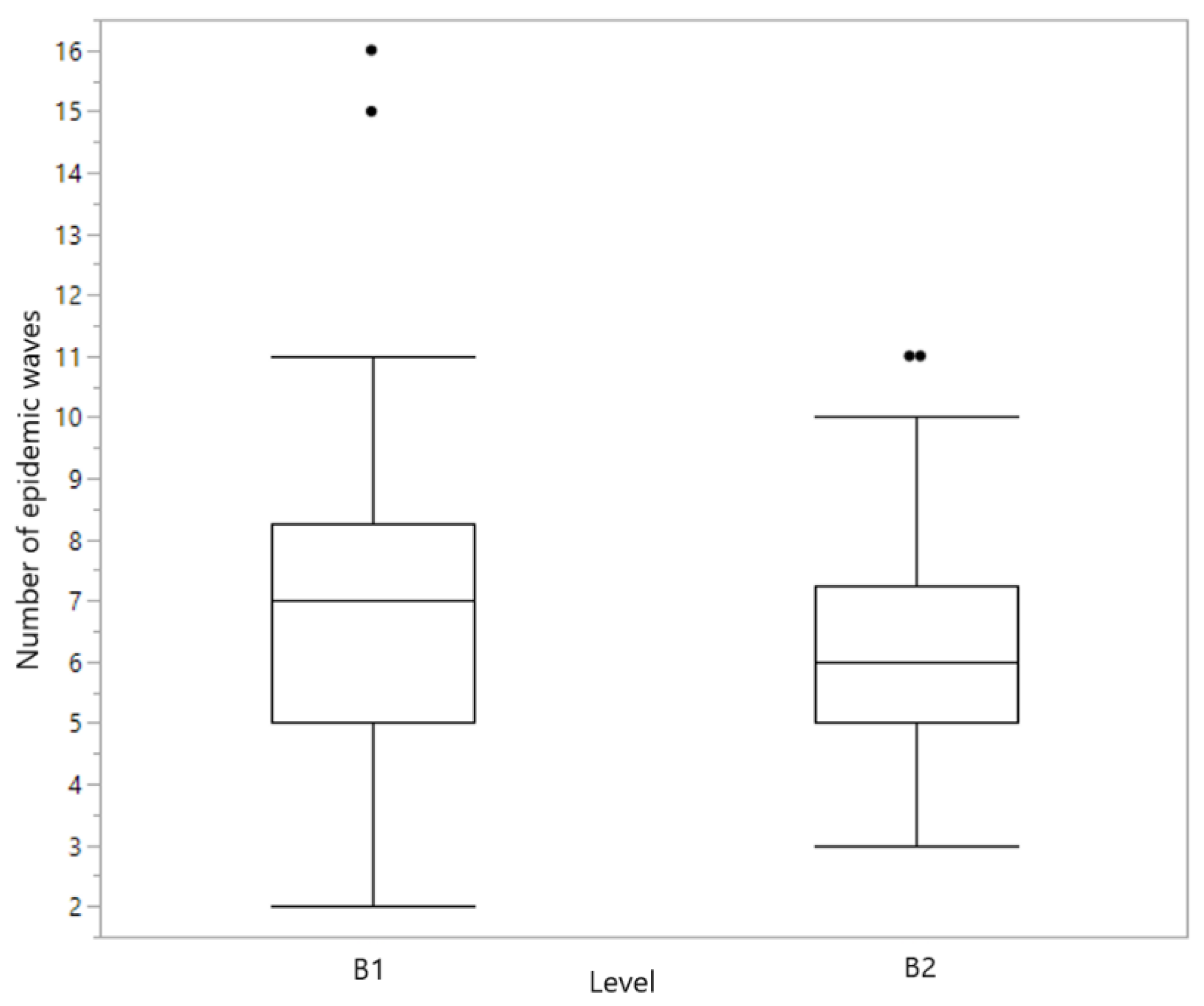 Modelling 02 00009 g006