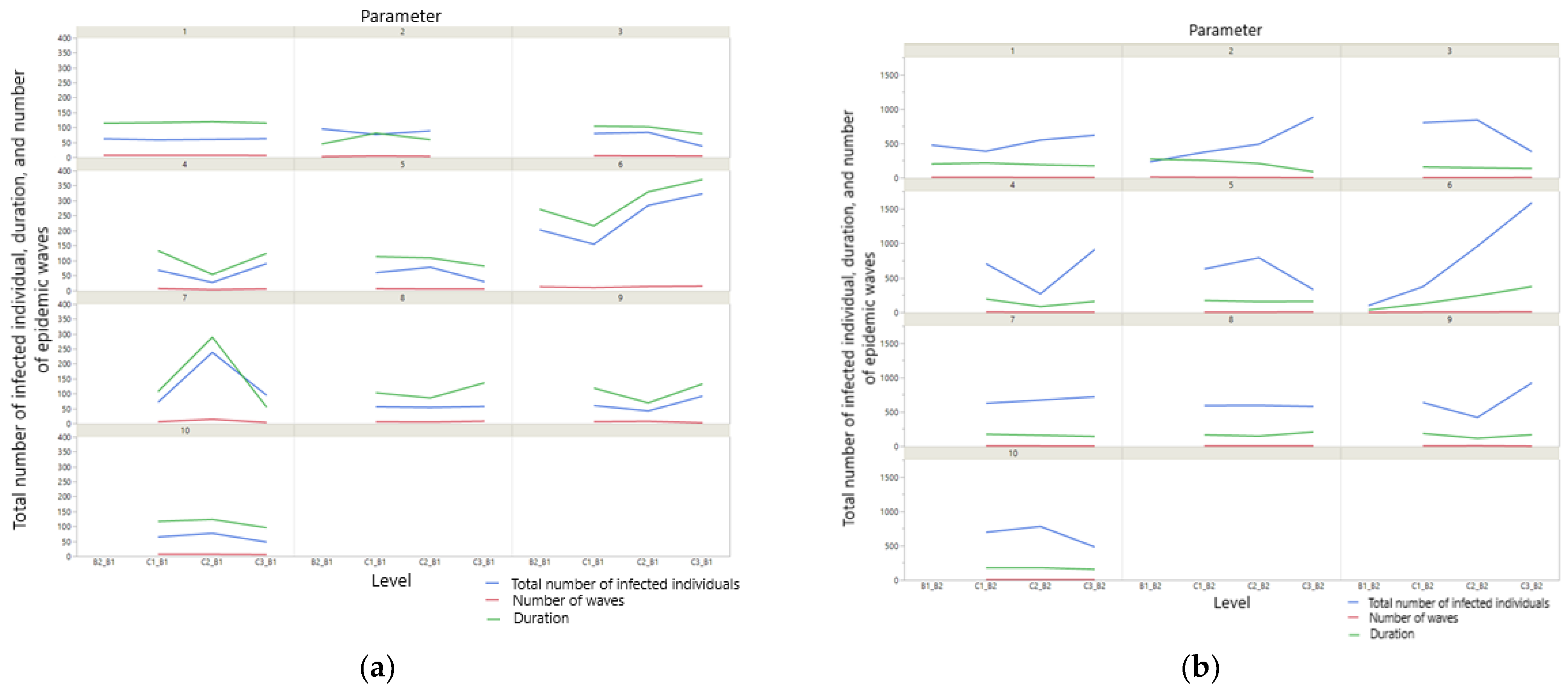 Modelling 02 00009 g008