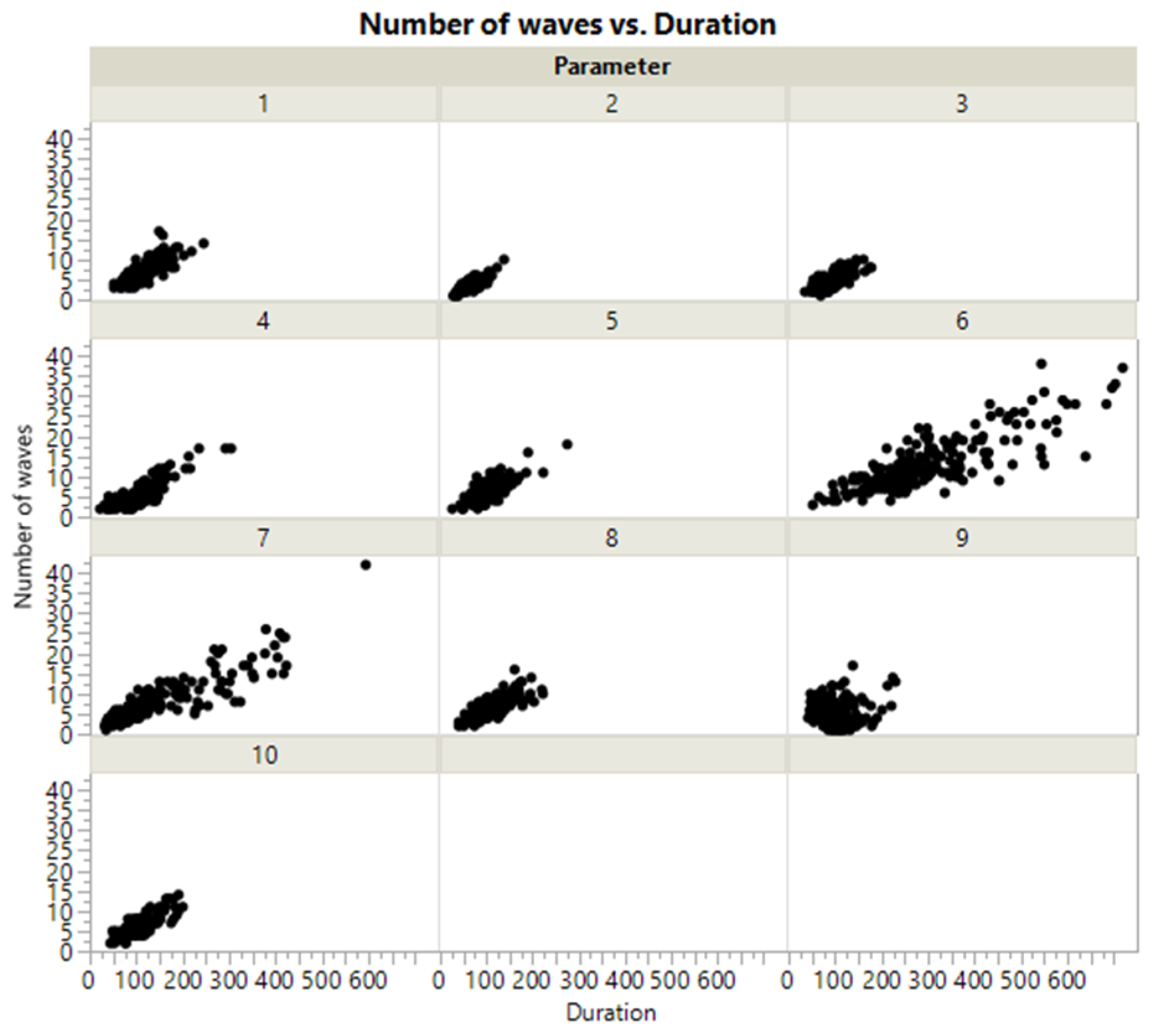 Modelling 02 00009 g010