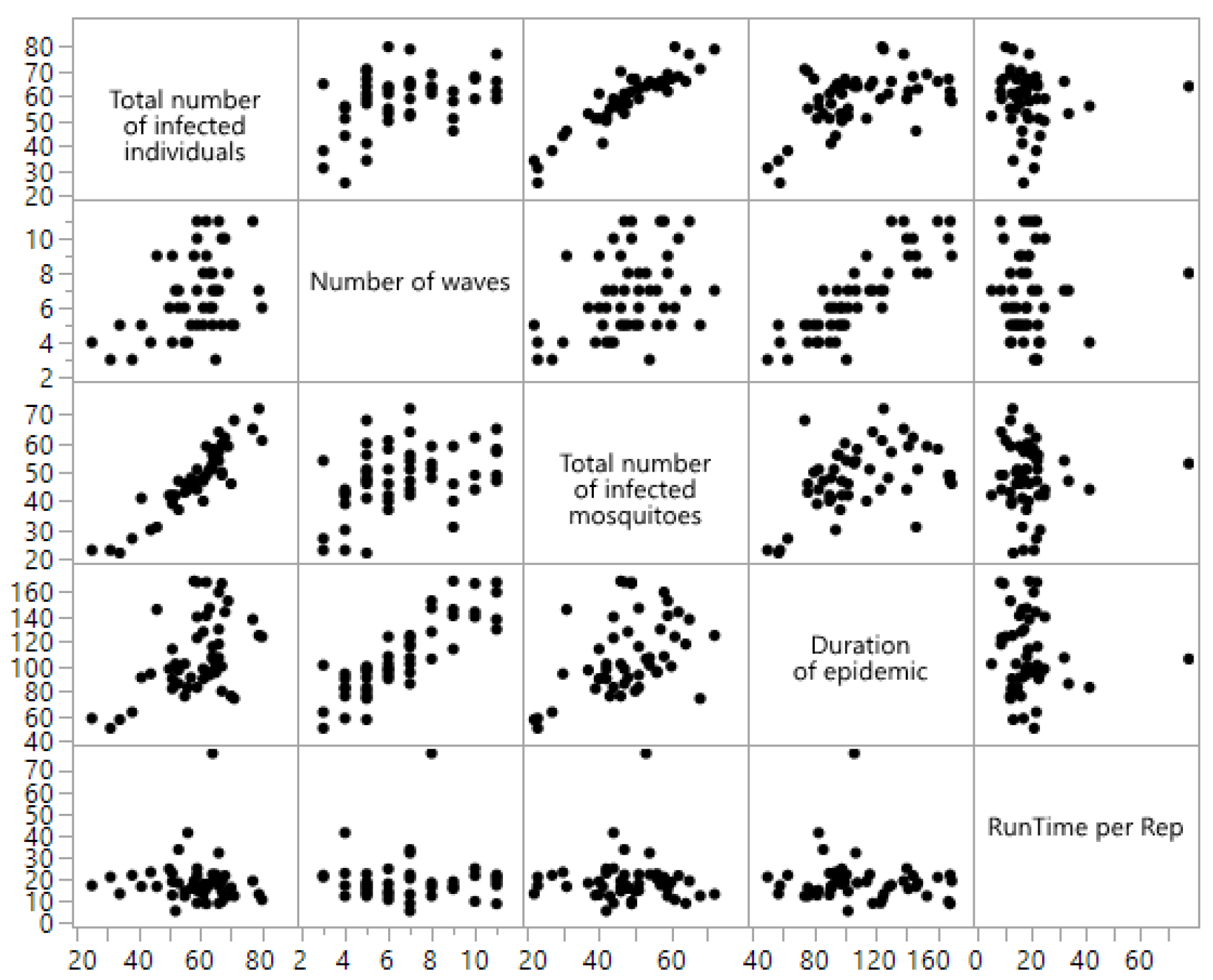 Modelling 02 00009 g011