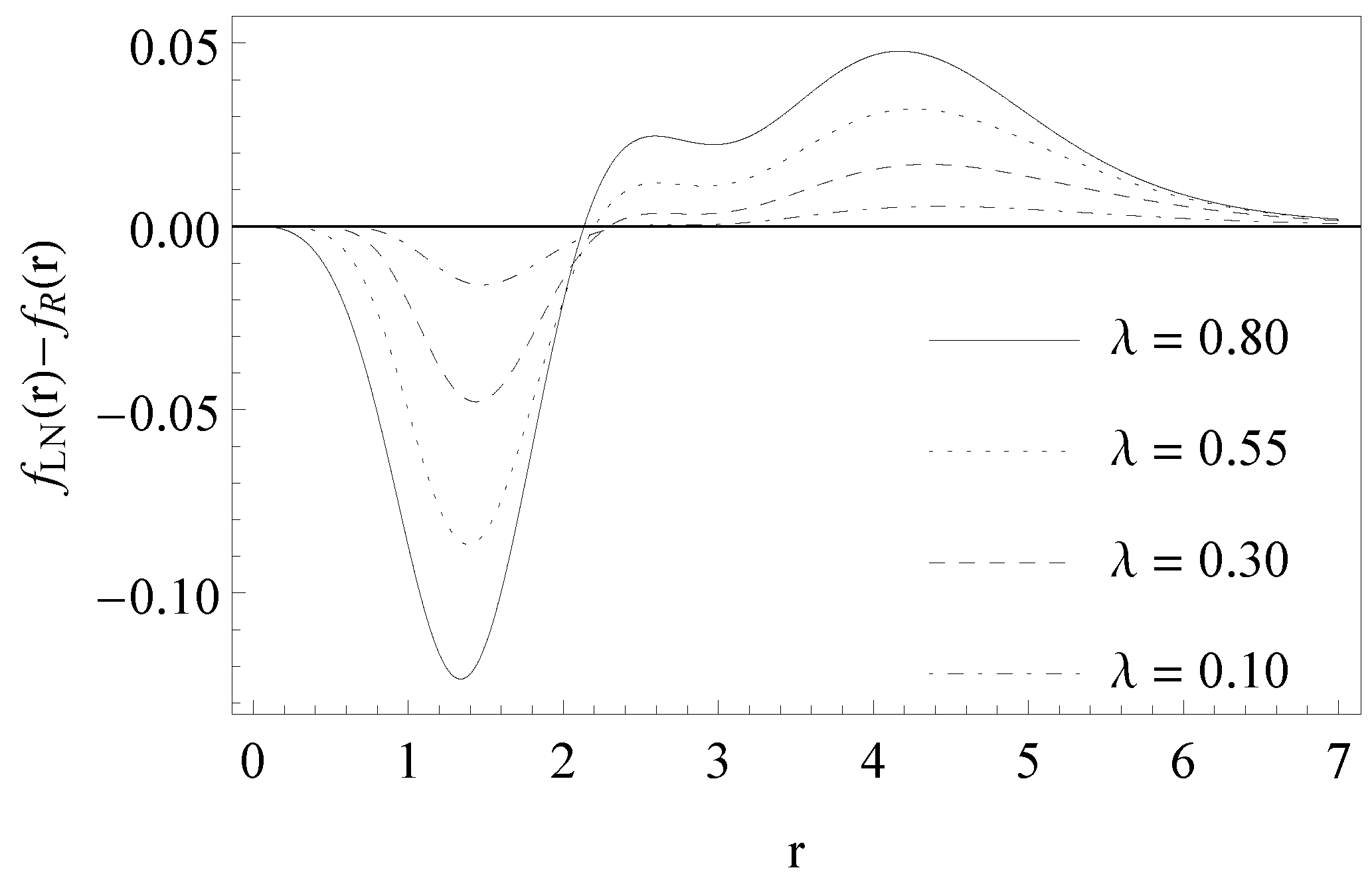 Revisiting the Lognormal Modelling of Shadowing Effects during Wireless ...