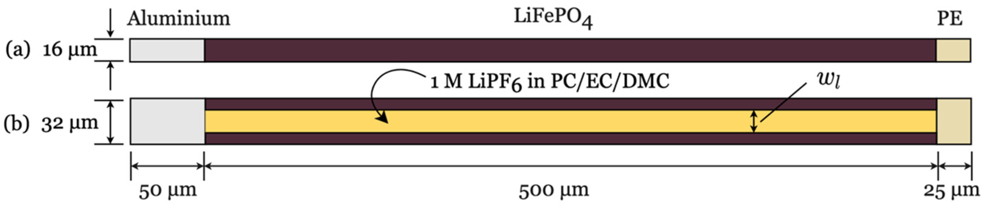 Modelling 02 00014 g002