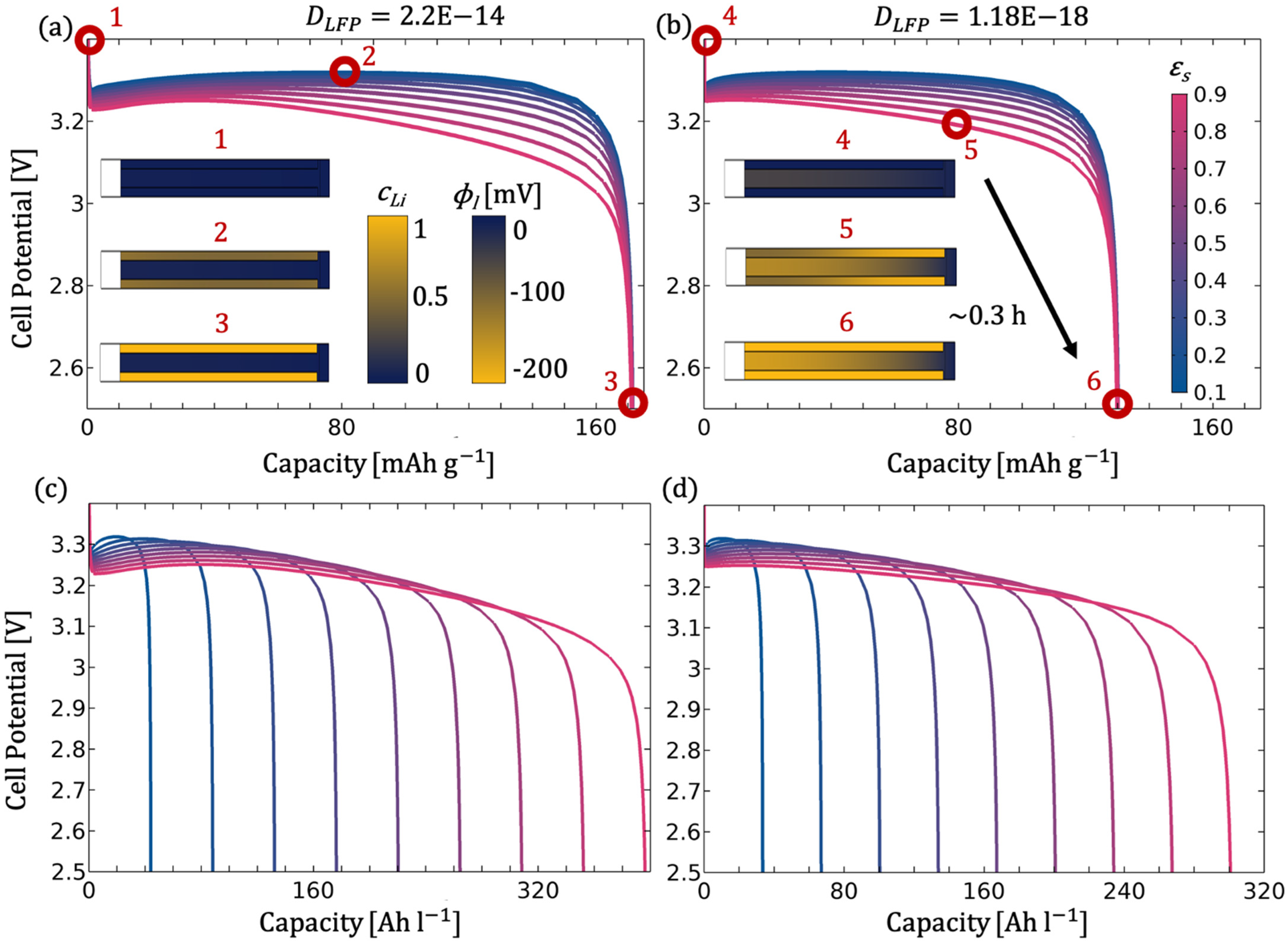 Modelling 02 00014 g015