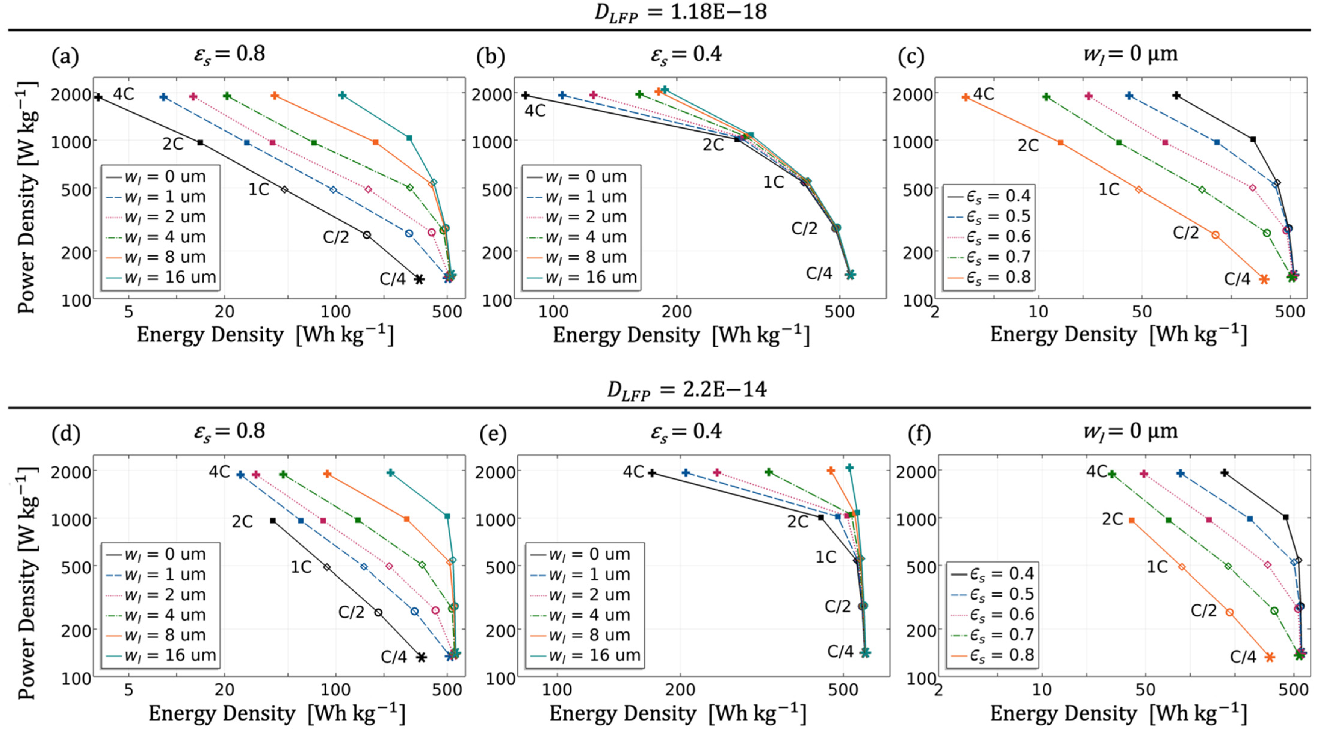 Modelling 02 00014 g017